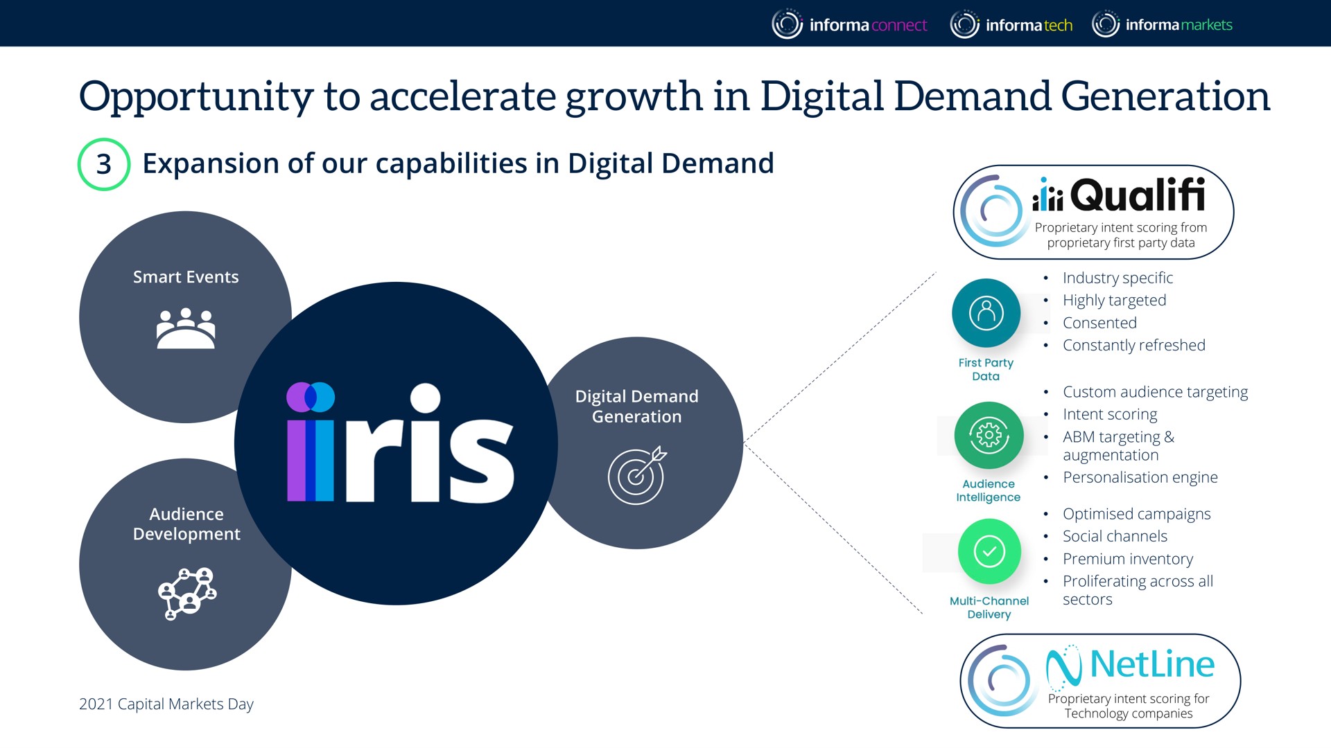 opportunity to accelerate growth in digital demand generation expansion of our capabilities | Informa