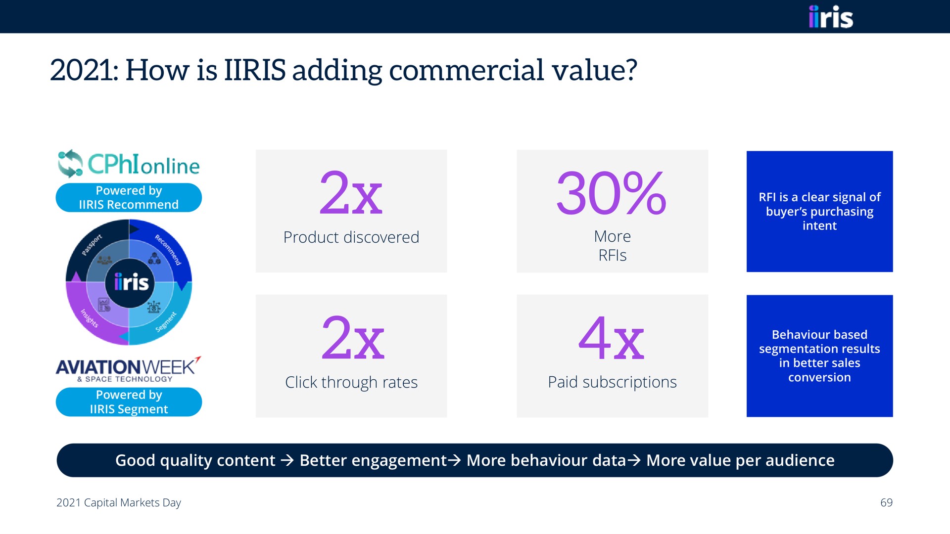 how is adding commercial value | Informa