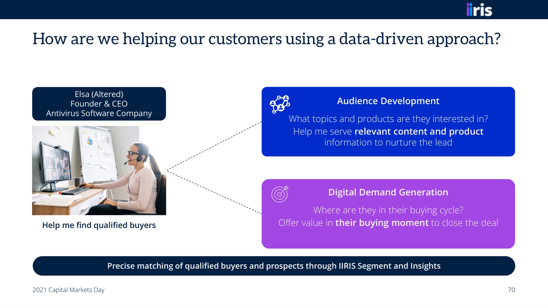 how are we helping our customers using a data driven approach | Informa