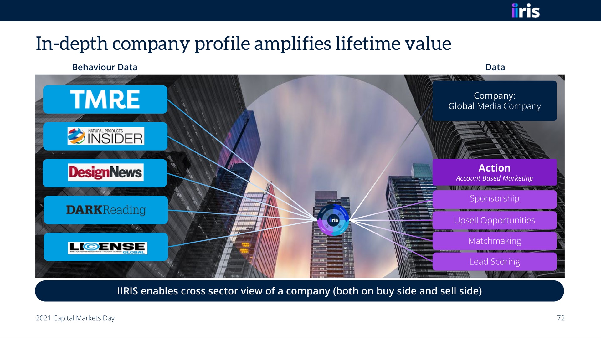 in depth company profile amplifies lifetime value | Informa