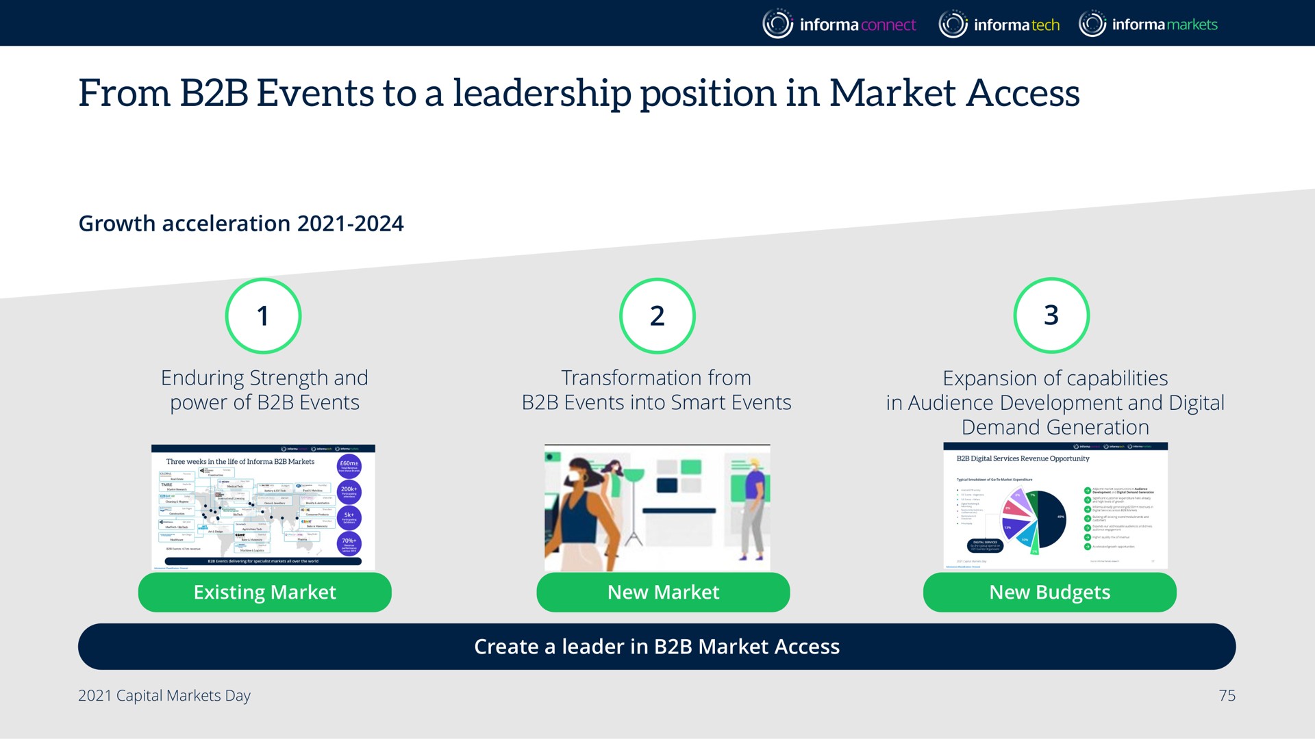 from events to a leadership position in market access | Informa