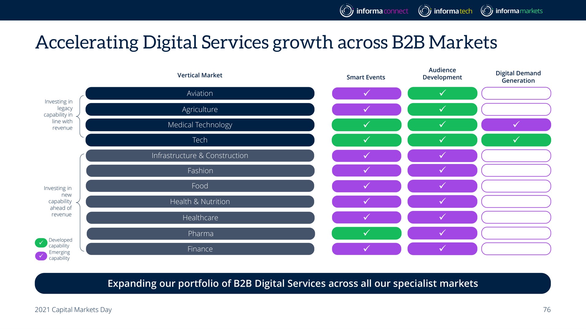 accelerating digital services growth across markets a a | Informa