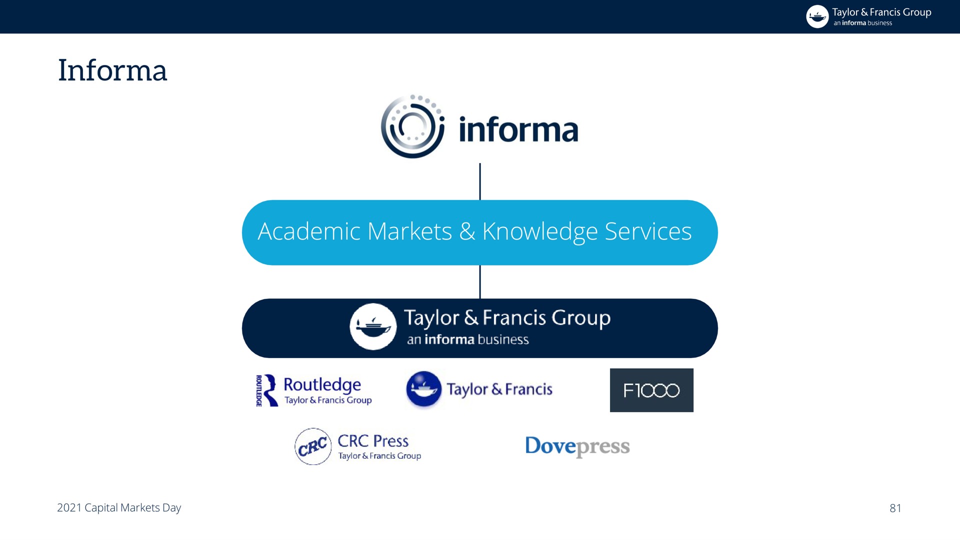 academic markets knowledge services group | Informa