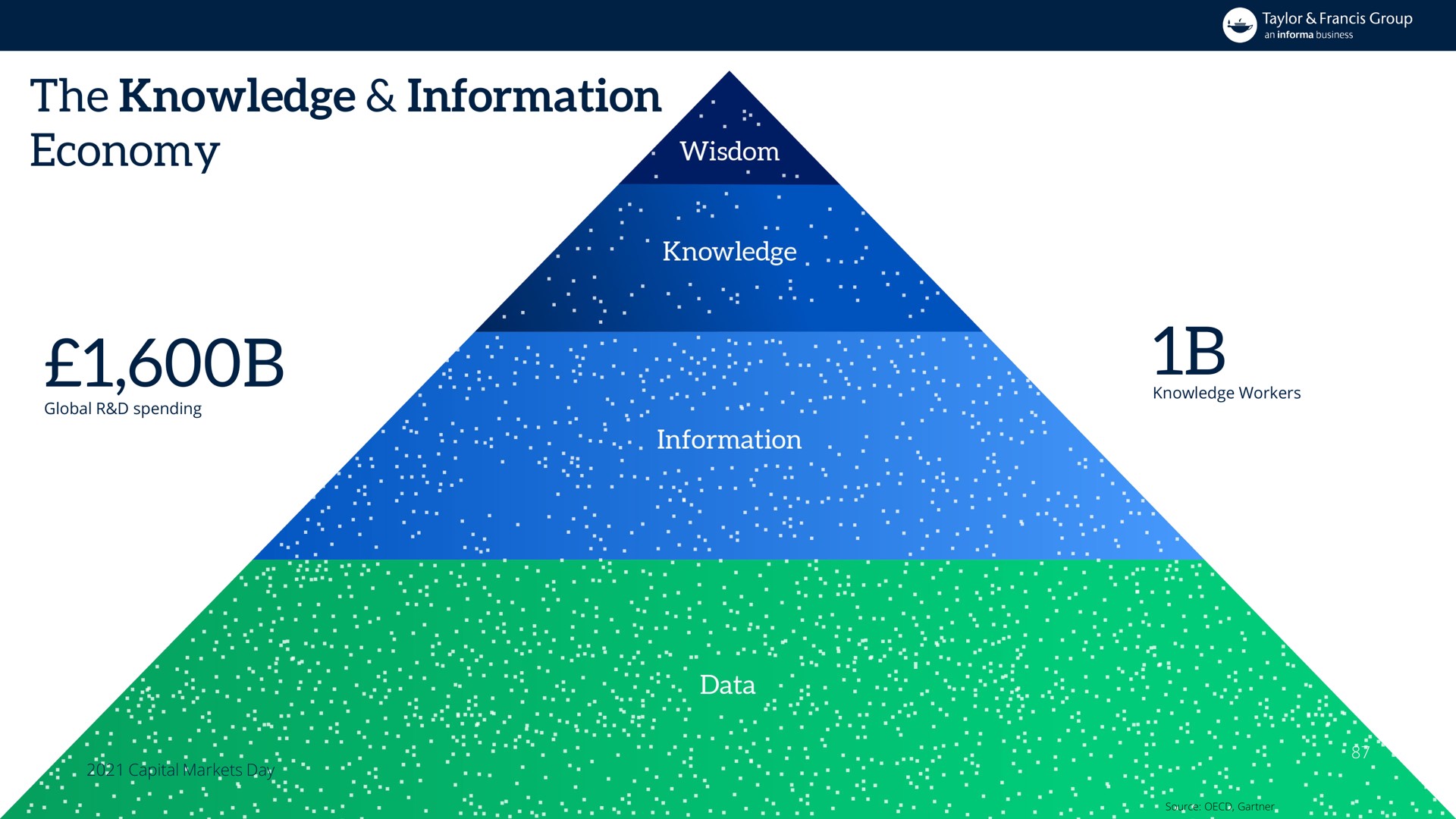 the knowledge information economy my are pee | Informa