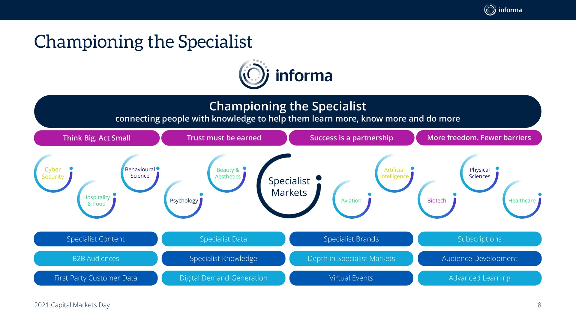 championing the specialist | Informa