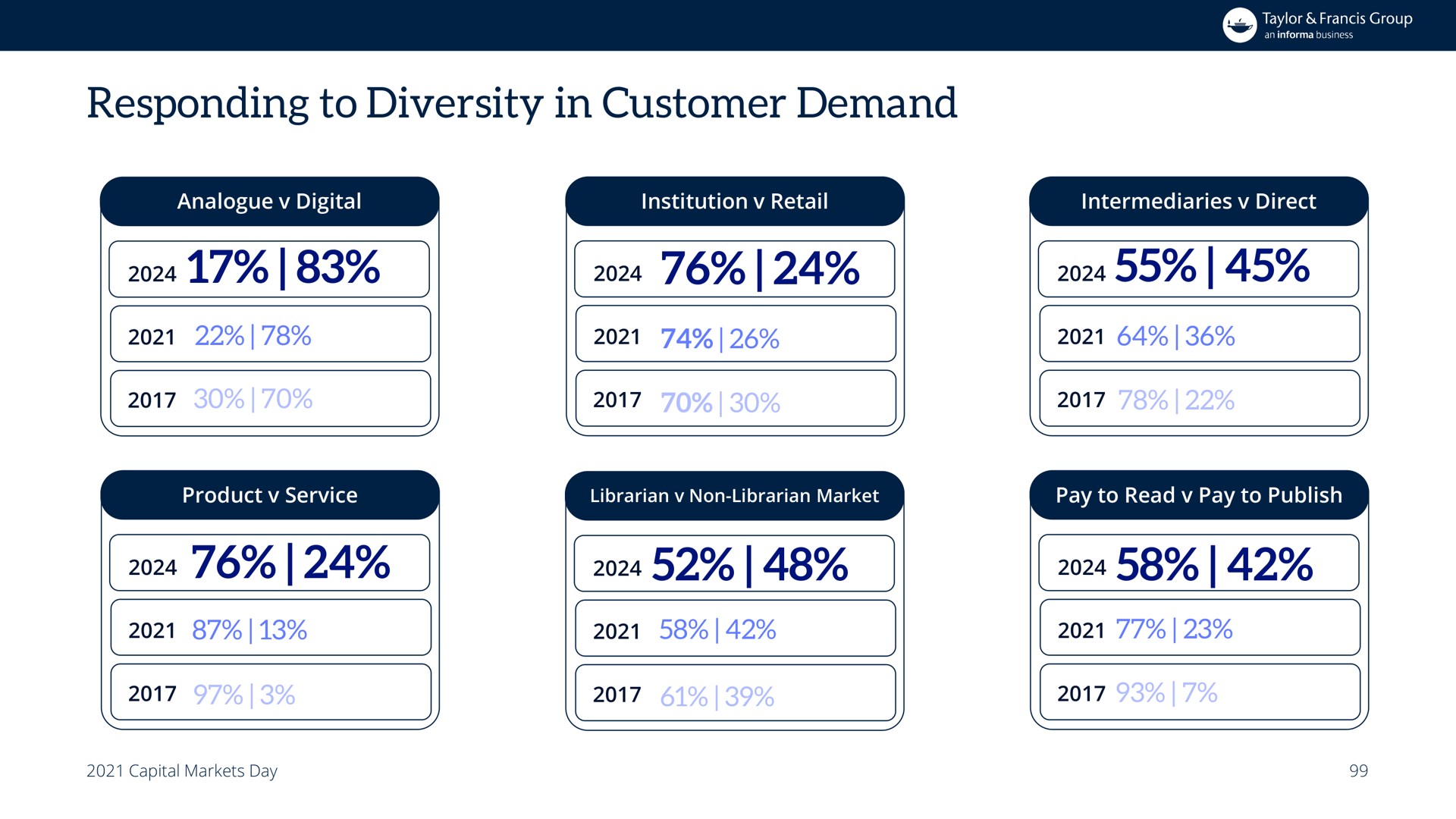 responding to diversity in customer demand a | Informa