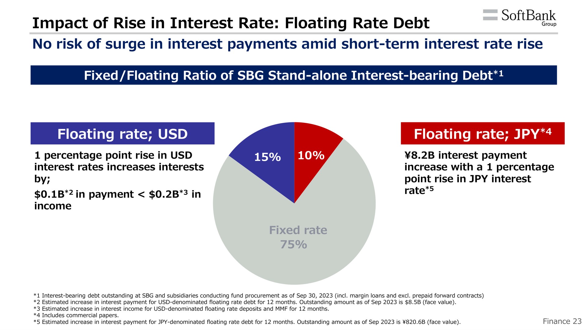 impact of rise in interest rate floating rate debt no risk of surge in interest payments amid short term interest rate rise floating rate floating rate | SoftBank