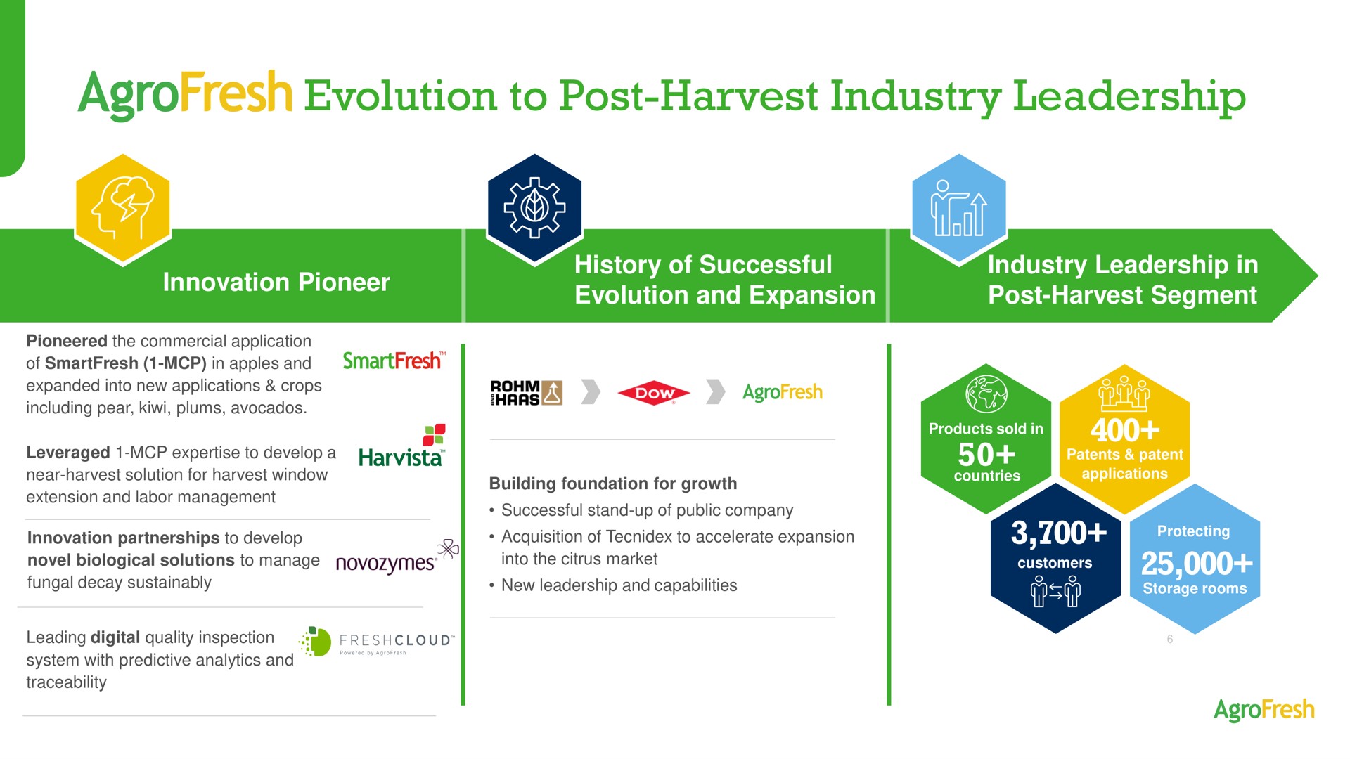 evolution to post harvest industry leadership and expansion segment | AgroFresh