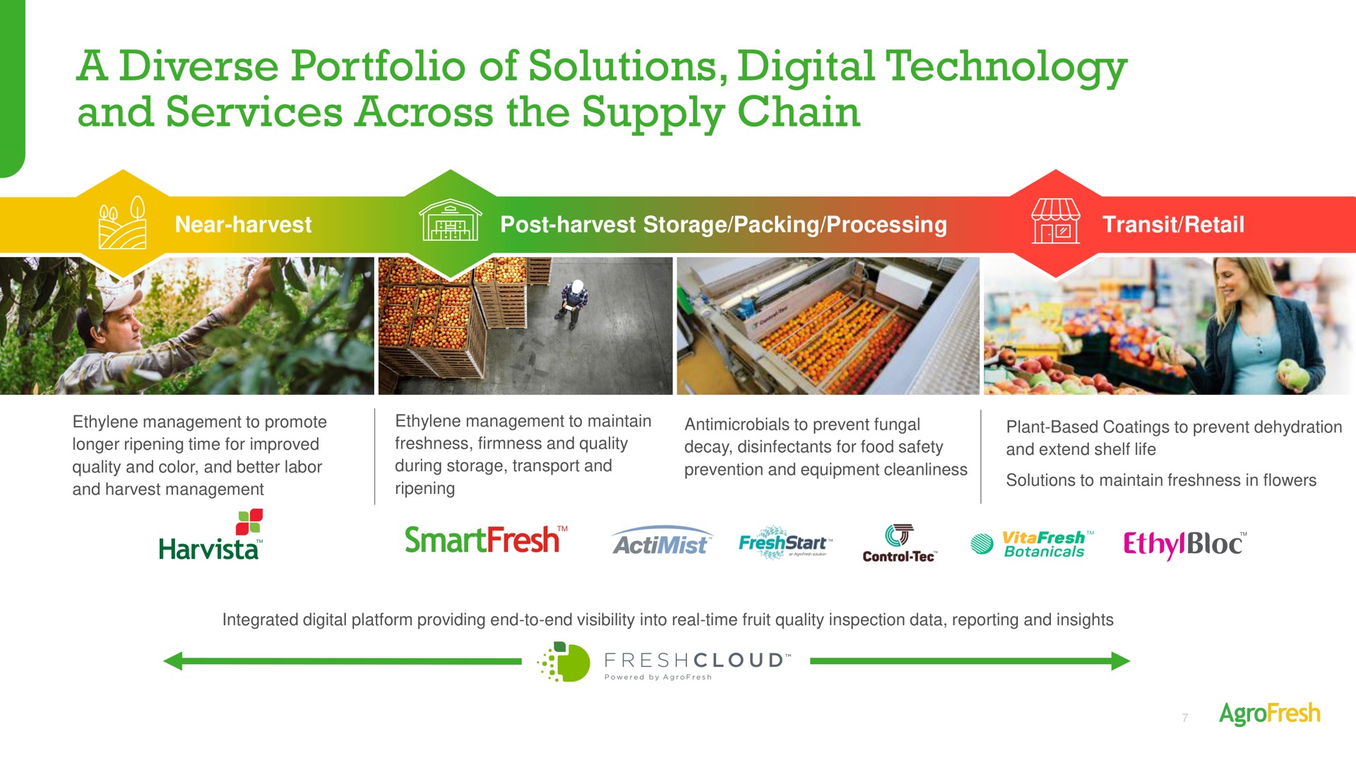 a diverse portfolio of solutions digital technology and services across the supply chain bloc | AgroFresh