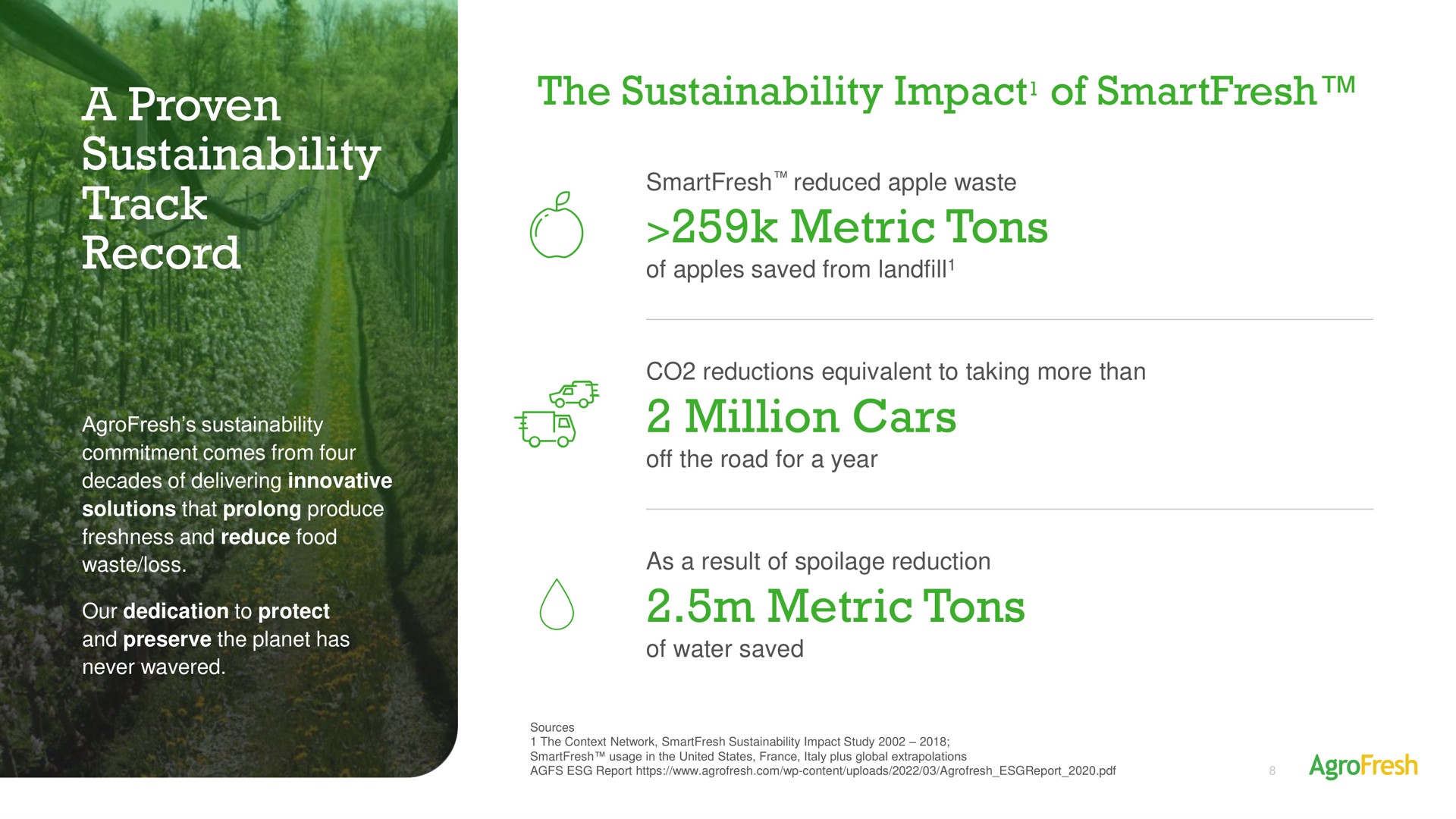 a proven track record the impact of metric tons million cars metric tons impact | AgroFresh