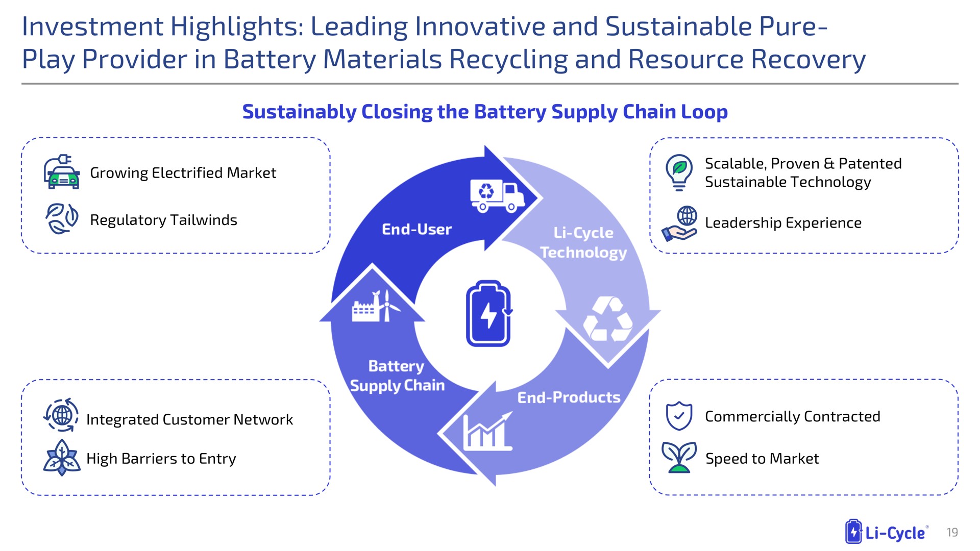 investment highlights leading innovative and sustainable pure play provider in battery materials recycling and resource recovery | Li-Cycle
