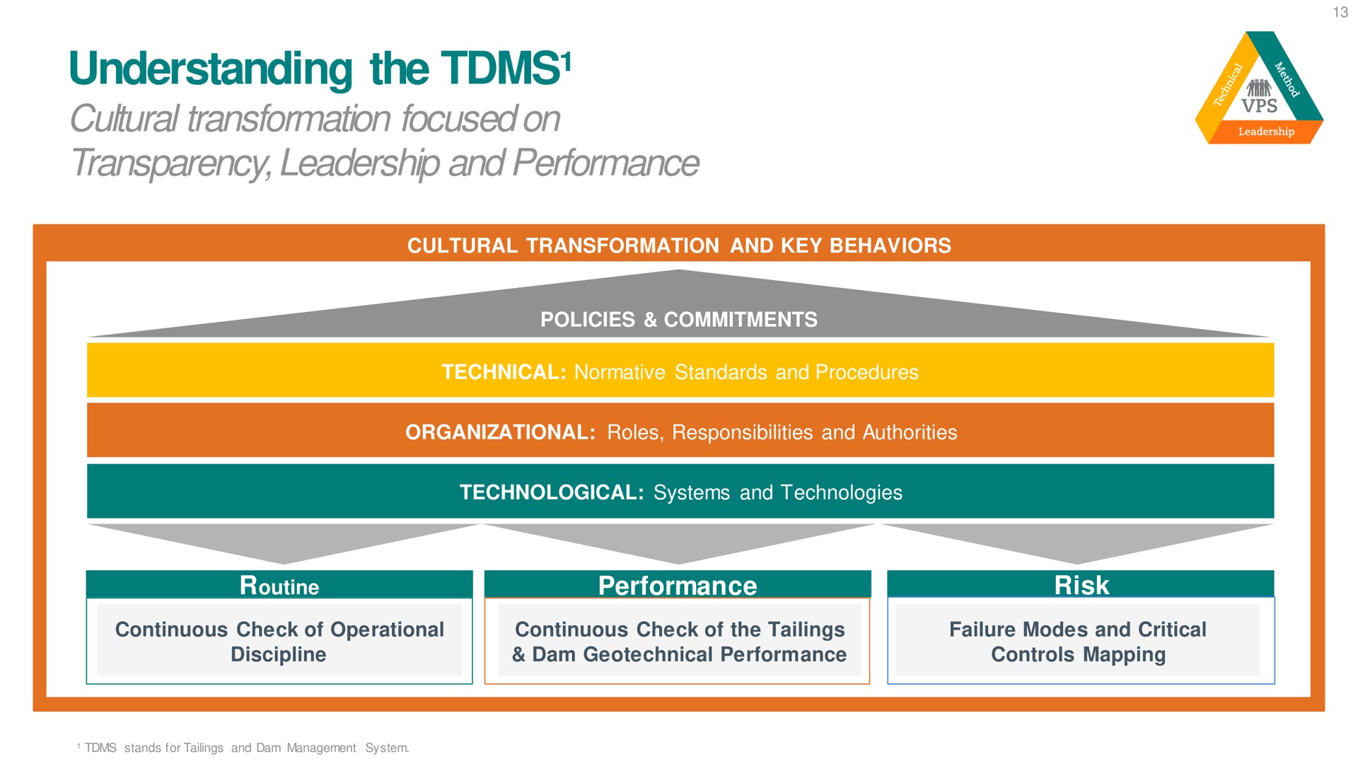 understanding the cultural transformation focused on transparency and performance | Vale