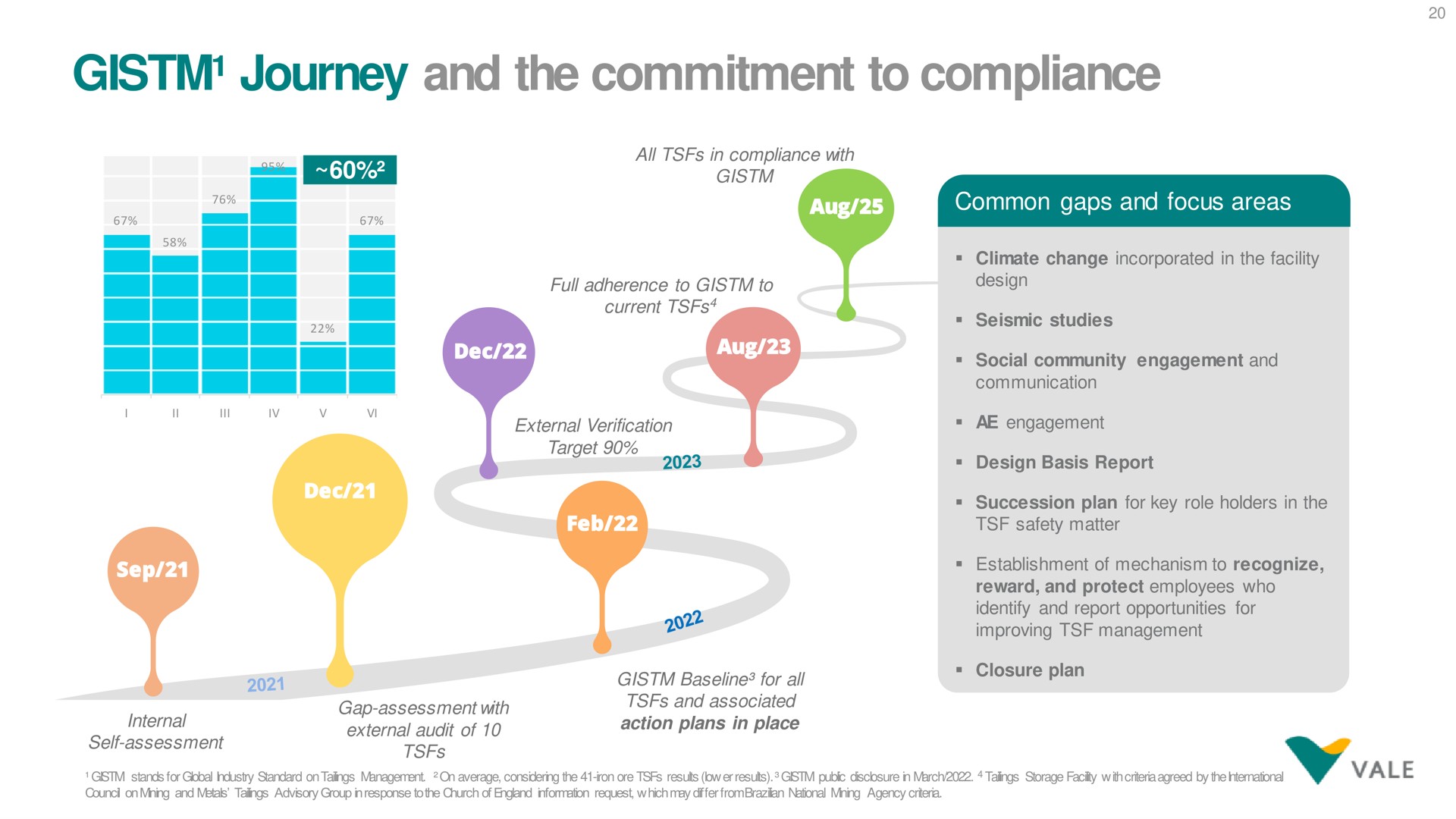 journey and the commitment to compliance | Vale