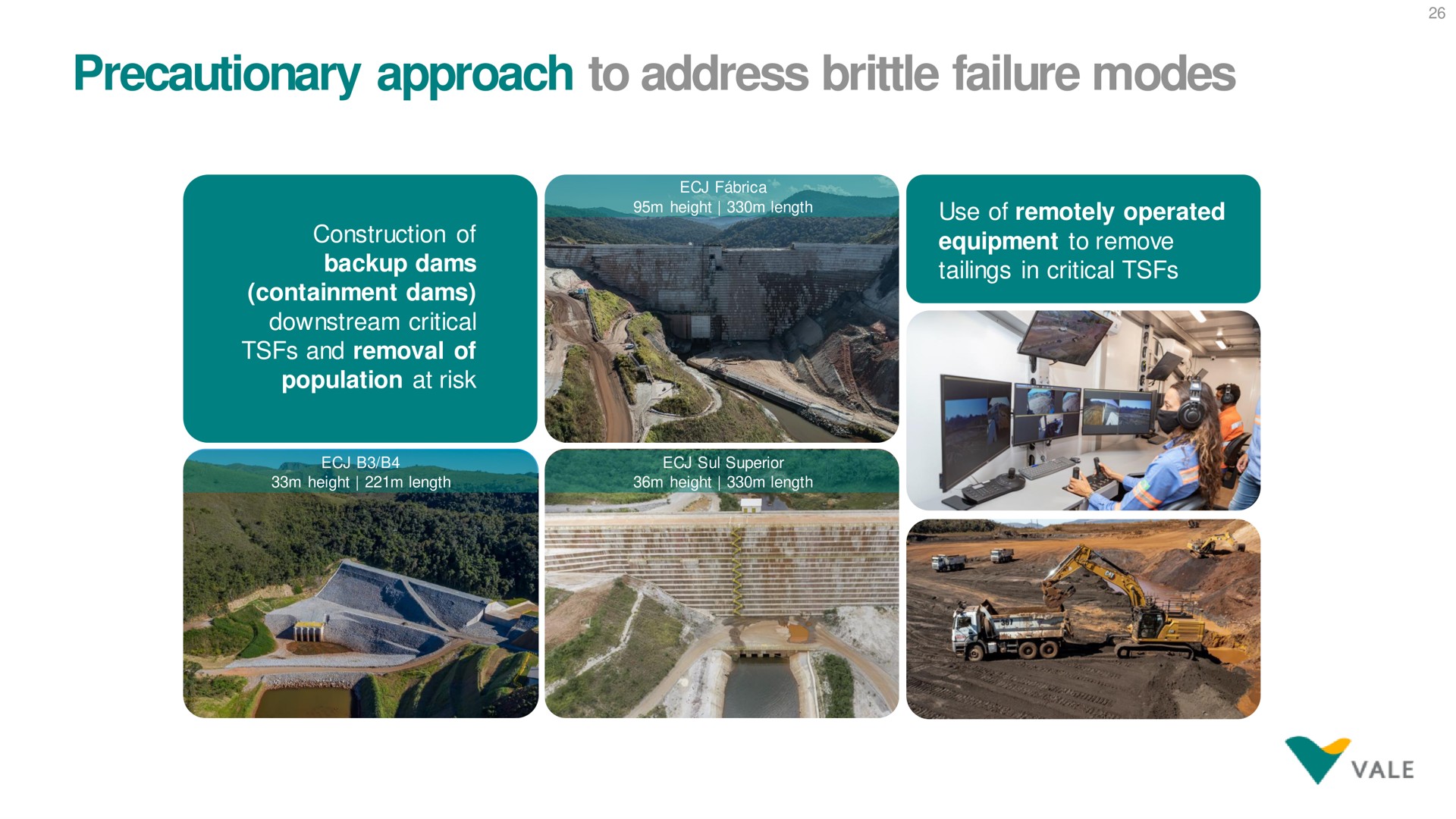 precautionary approach to address brittle failure modes | Vale