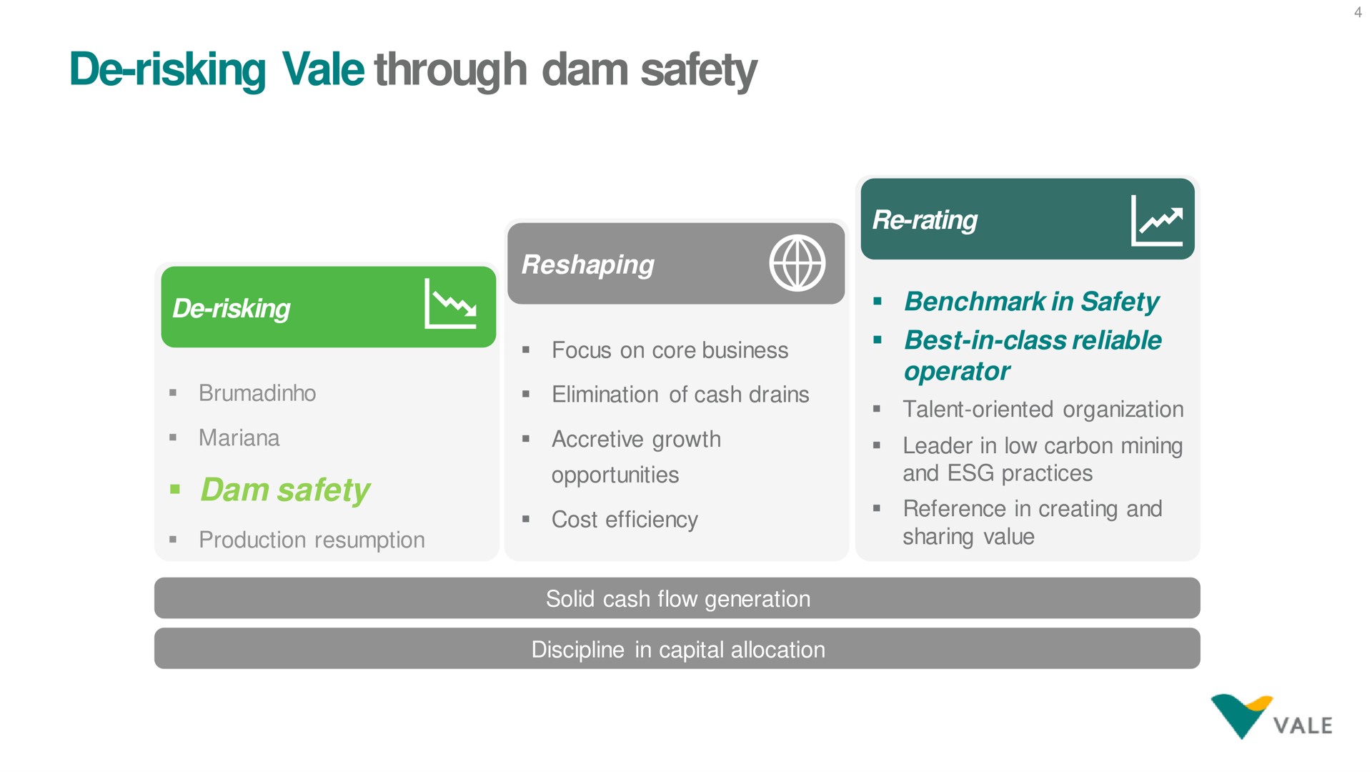 risking vale through dam safety | Vale