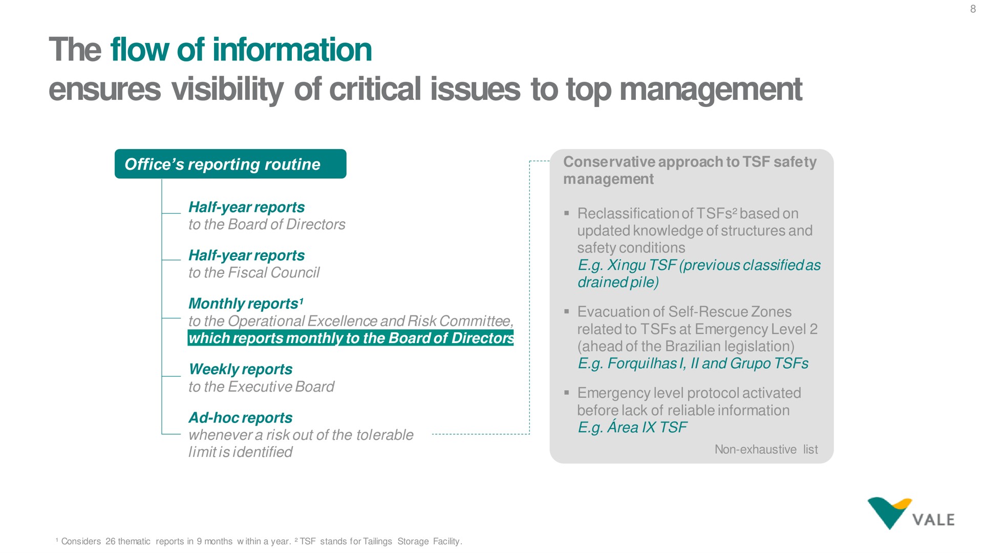 the flow of information ensures visibility of critical issues to top management | Vale