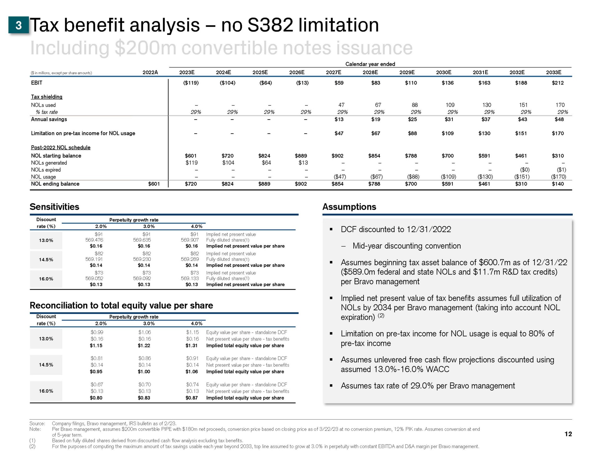 benefit analysis no limitation sensitivities poe equity per share per bravo management limitation on tax income for usage is equal to of | Credit Suisse