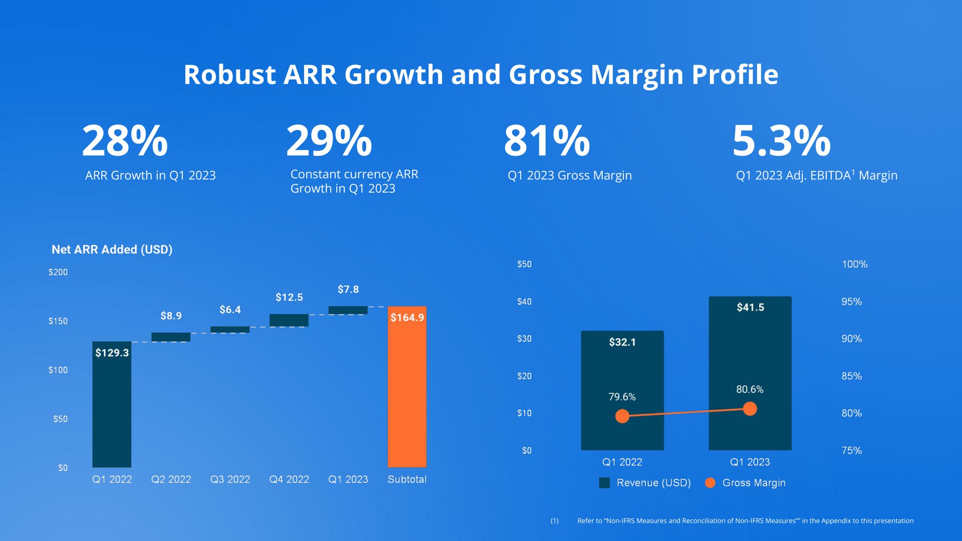 robust growth and gross margin pro profile | Docebo