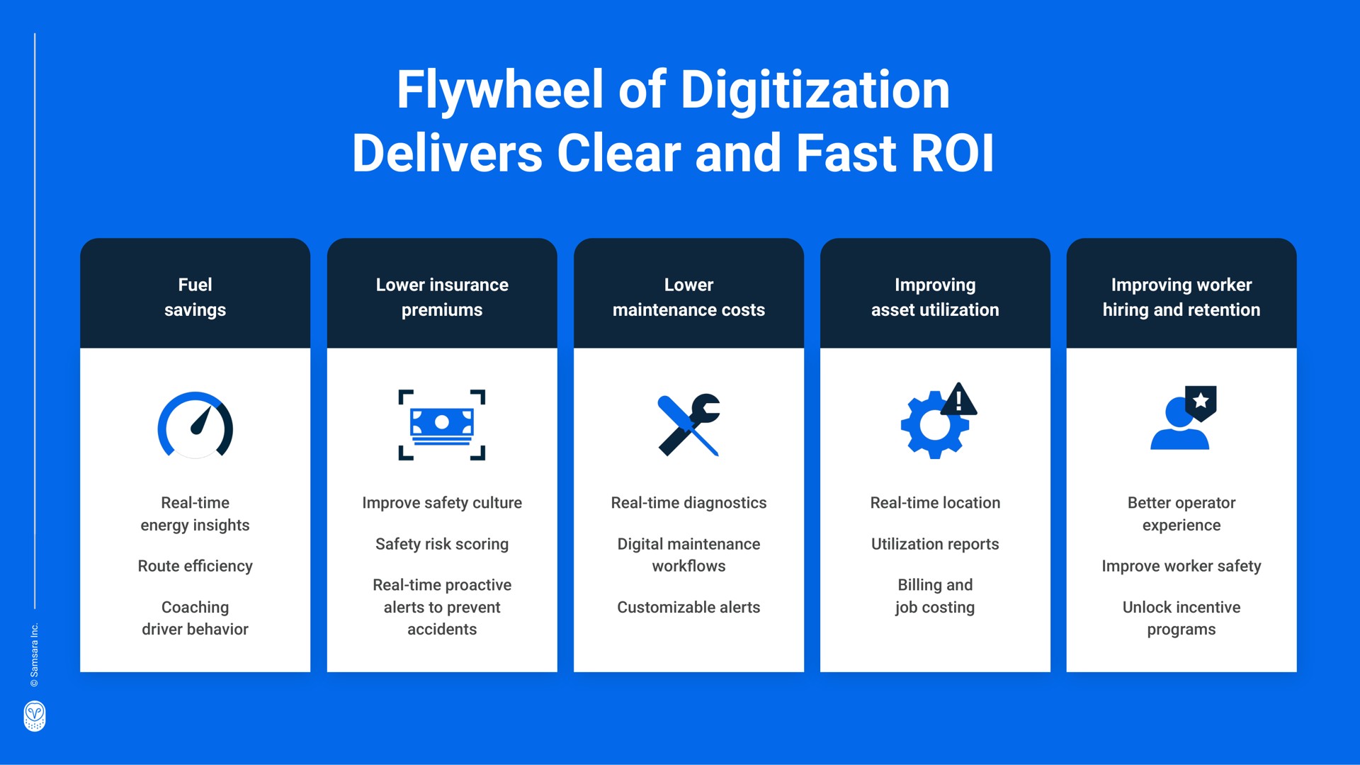 flywheel of delivers clear and fast roi | Samsara