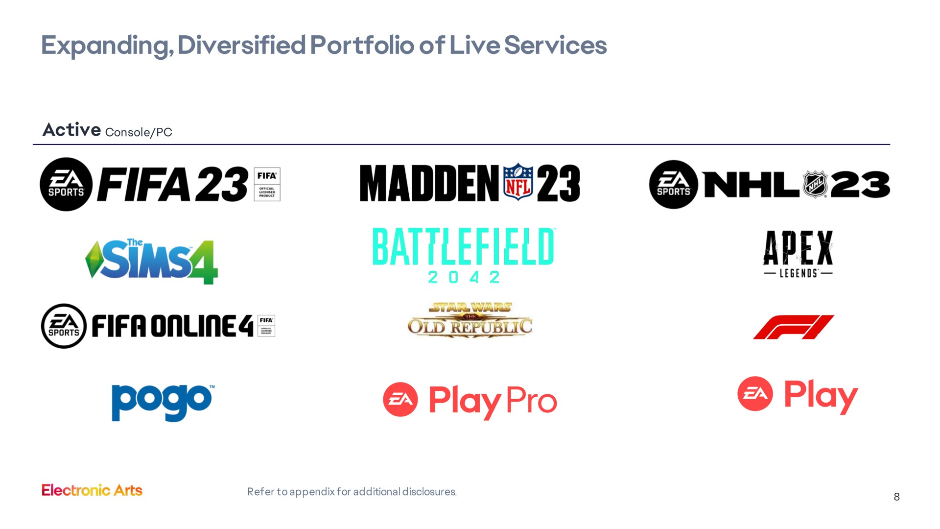 expanding diversified portfolio of live services madden play pro apex play | Electronic Arts