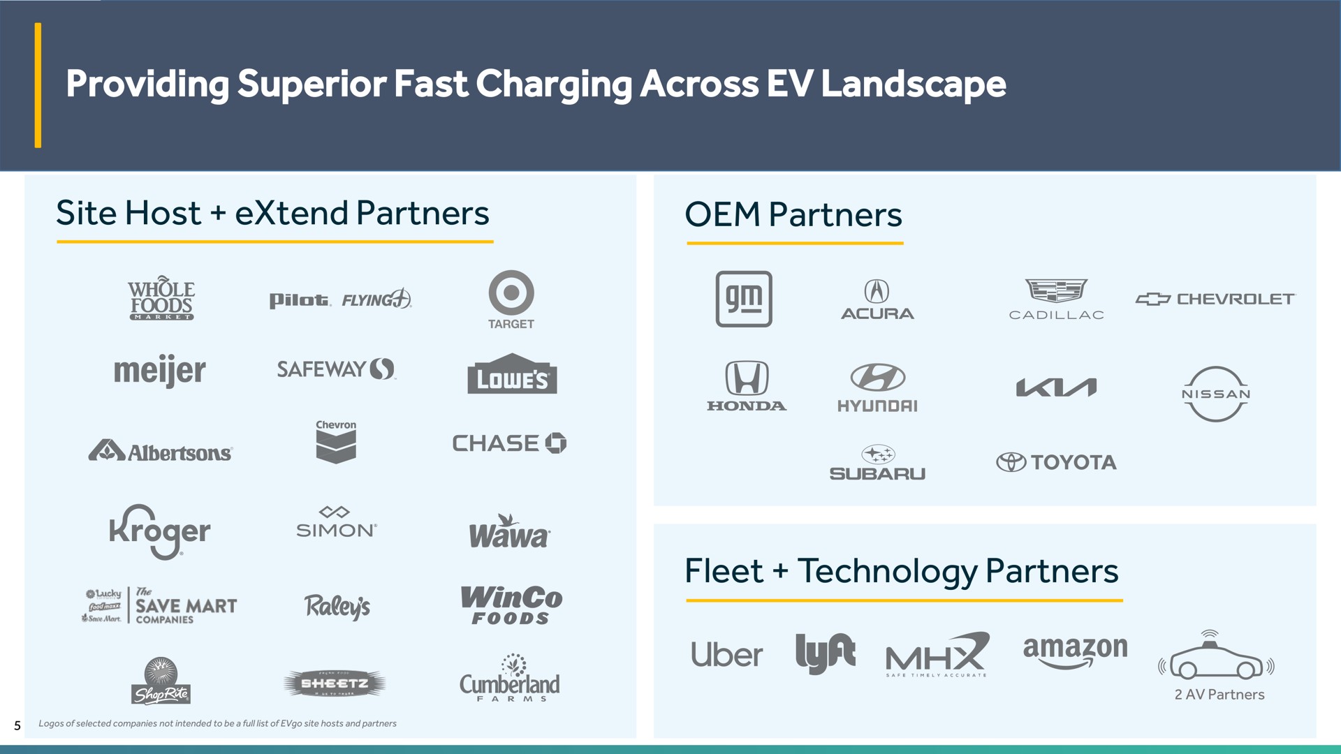providing superior fast charging across landscape site host extend partners partners fleet technology partners mes as | EVgo
