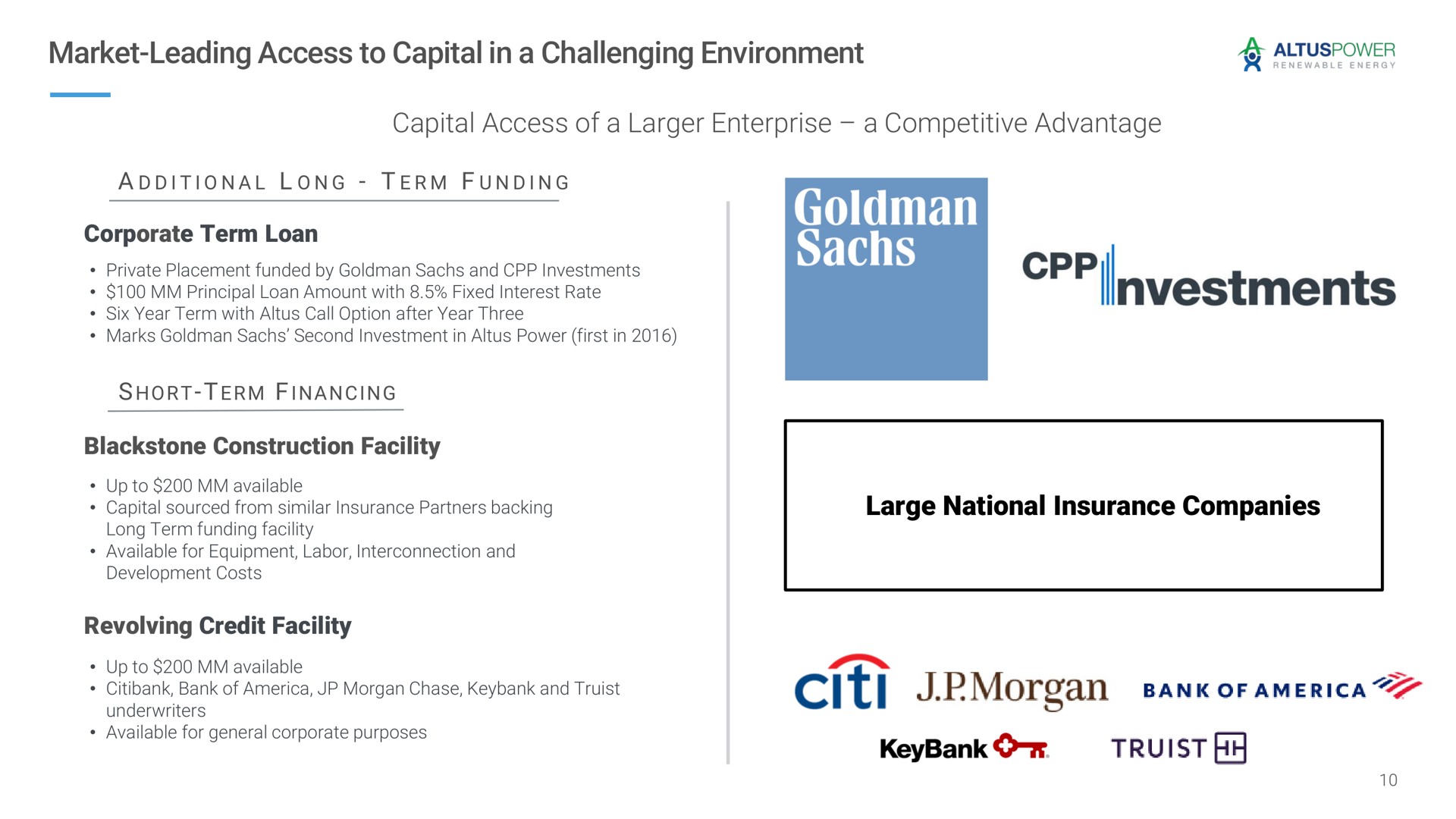 market leading access to capital in a challenging environment capital access of a enterprise a competitive advantage large national insurance companies additional long term funding morgan bank | Altus Power