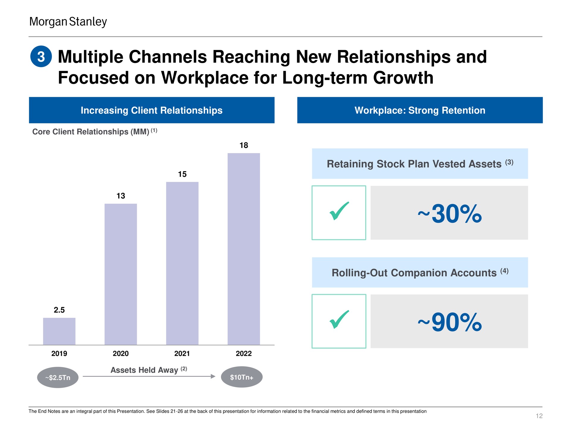 multiple channels reaching new relationships and focused on workplace for long term growth | Morgan Stanley