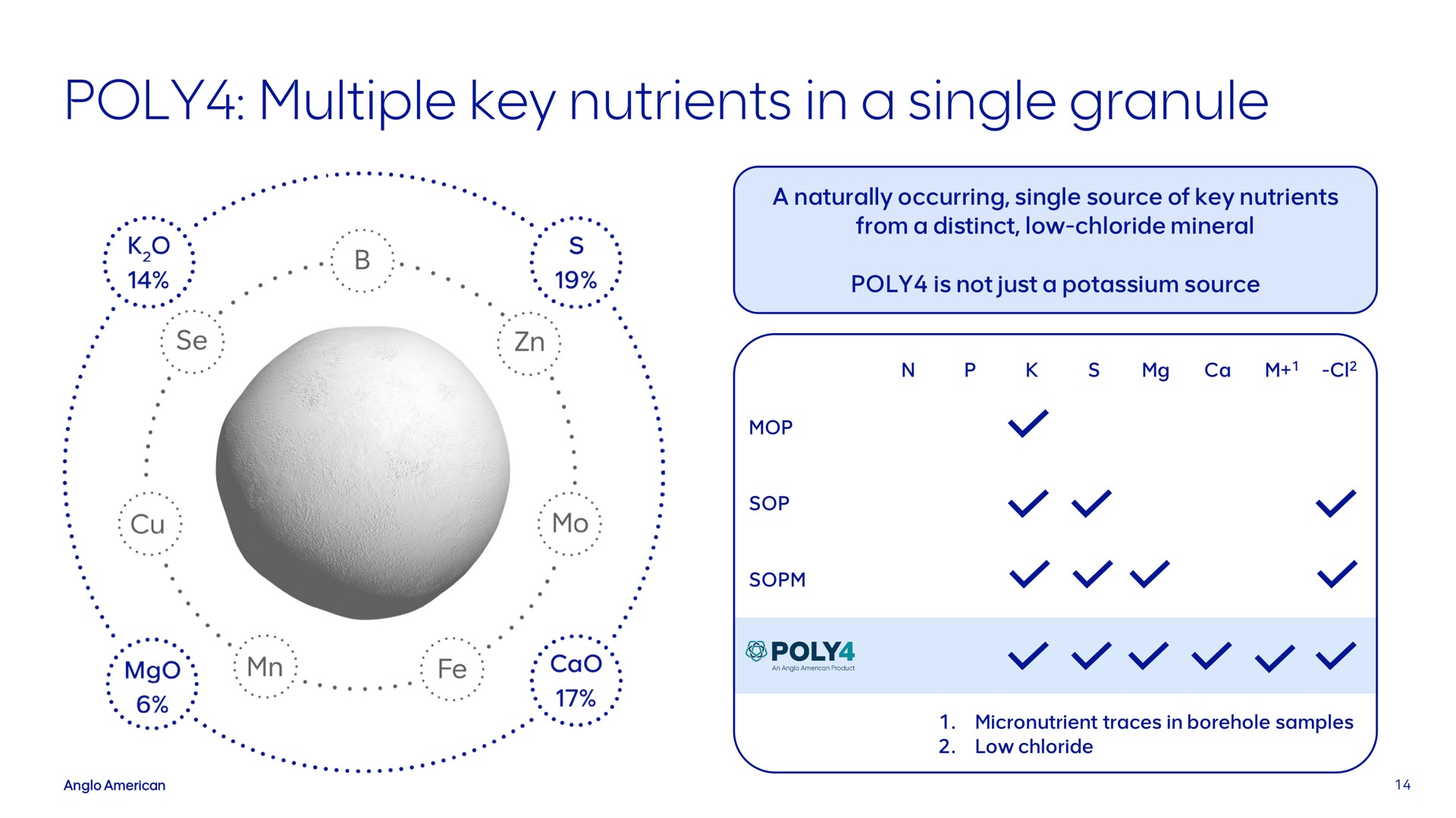 poly multiple key nutrients in a single granule | AngloAmerican