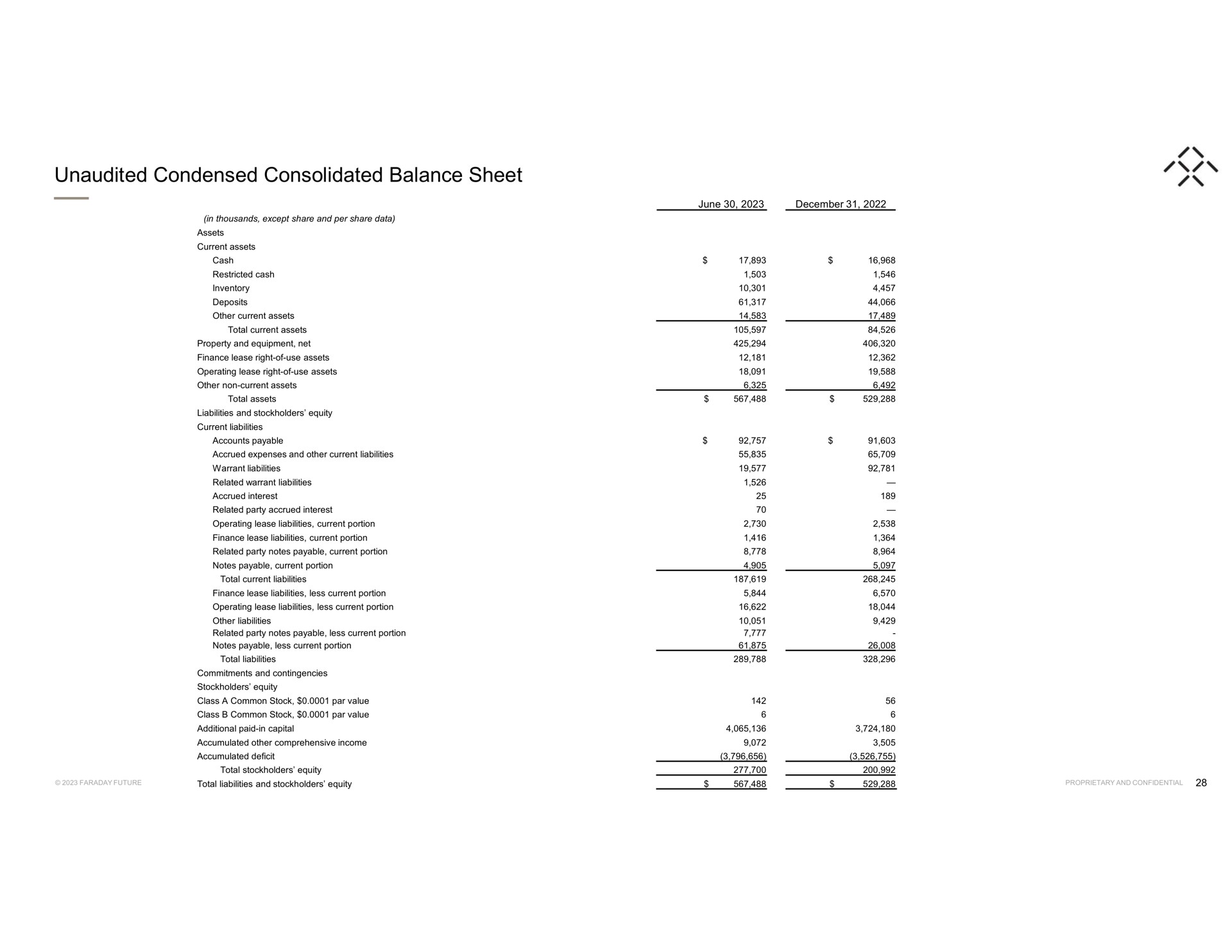 unaudited condensed consolidated balance sheet | Faraday Future