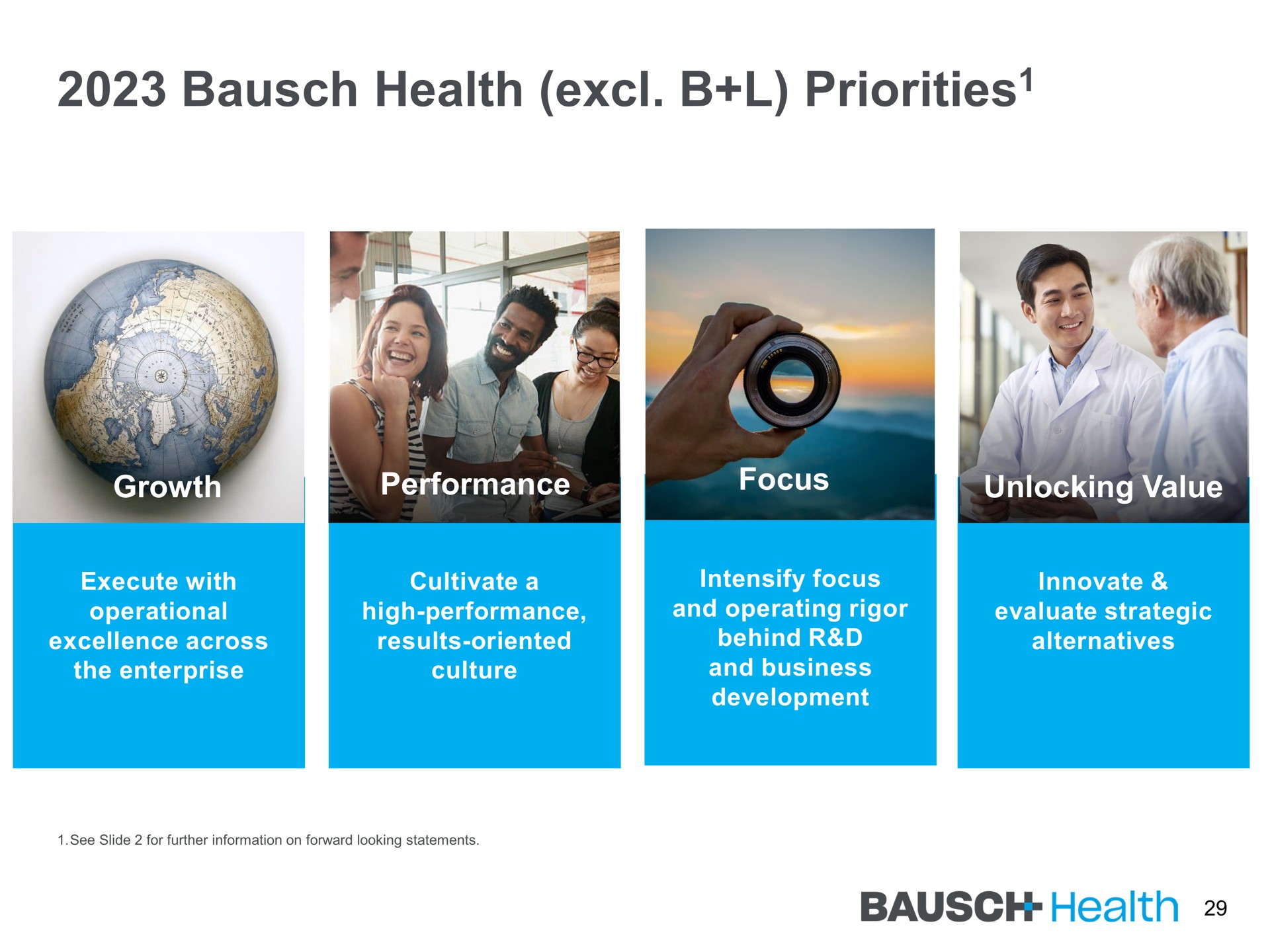health priorities priorities | Bausch Health Companies