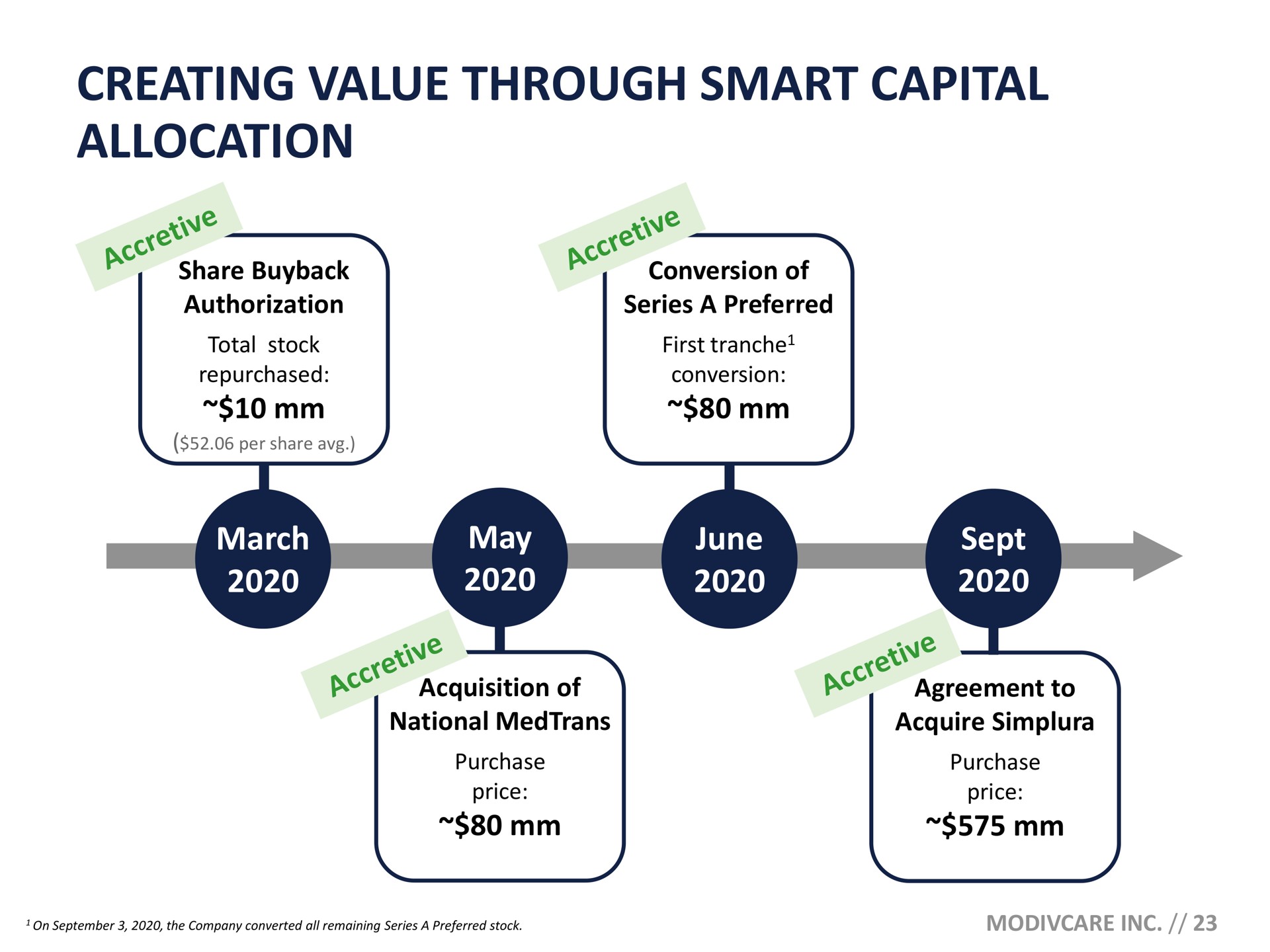 creating value through smart capital allocation | ModivCare