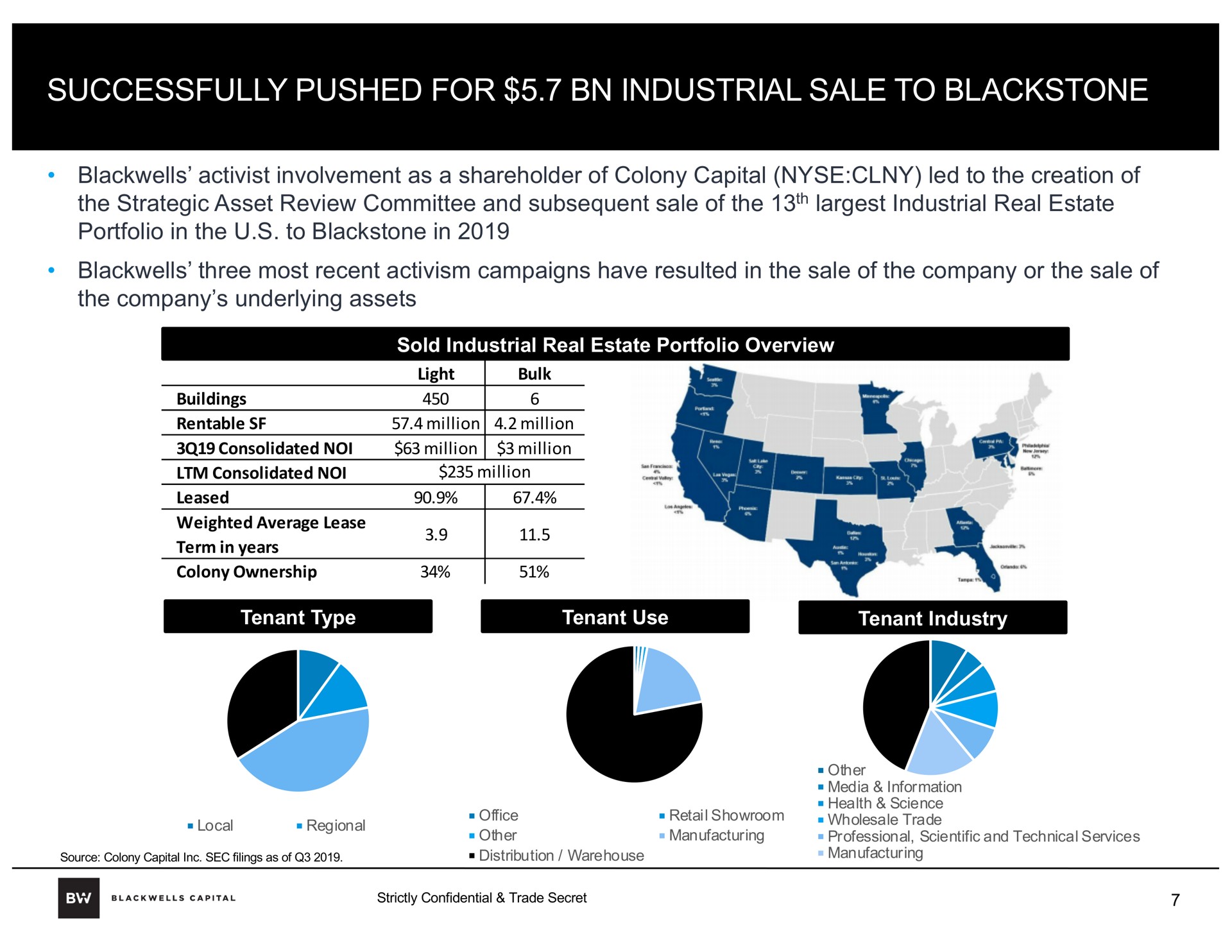 successfully pushed for industrial sale to | Blackwells Capital