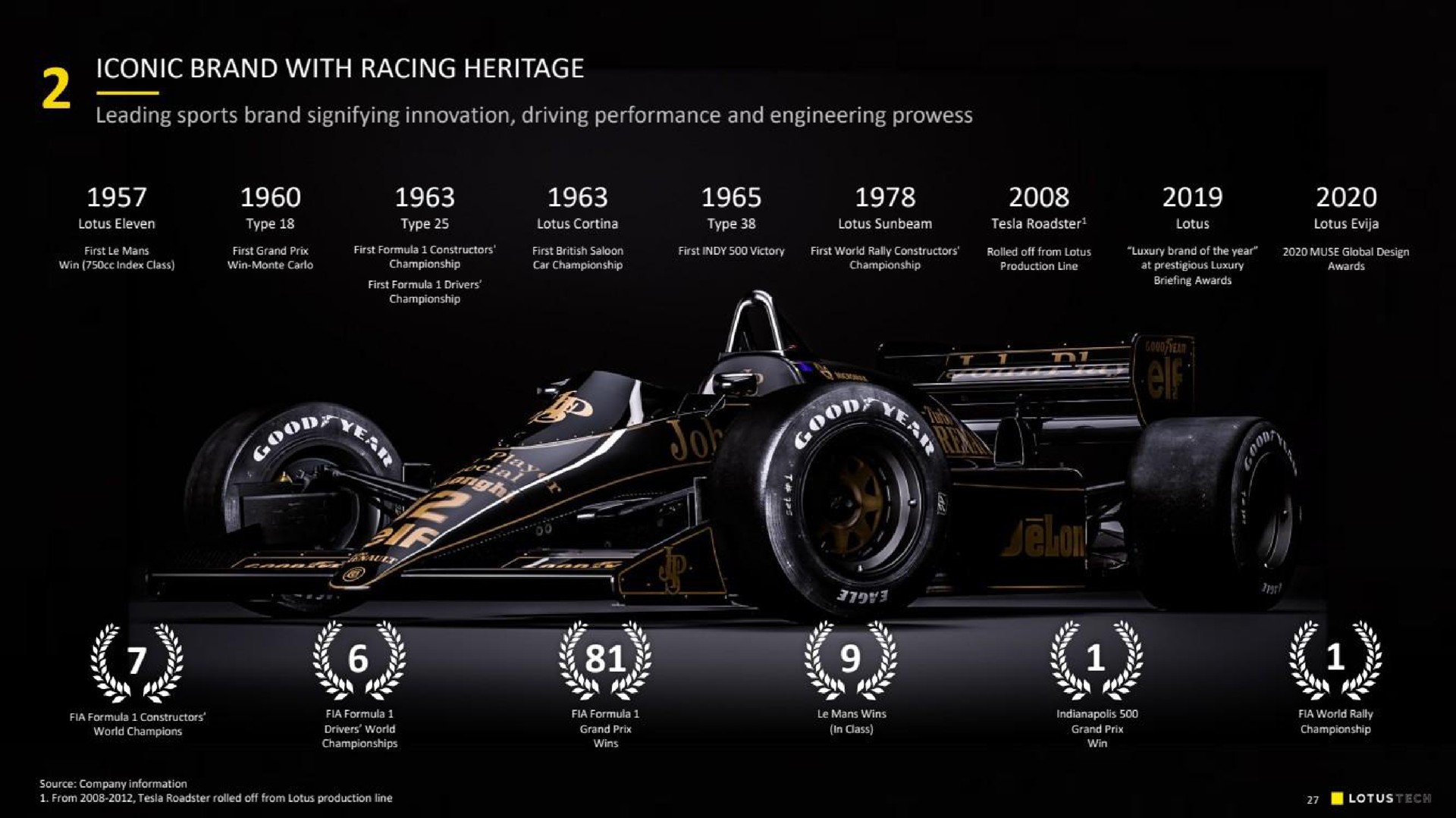 iconic brand with racing heritage cry | Lotus Cars