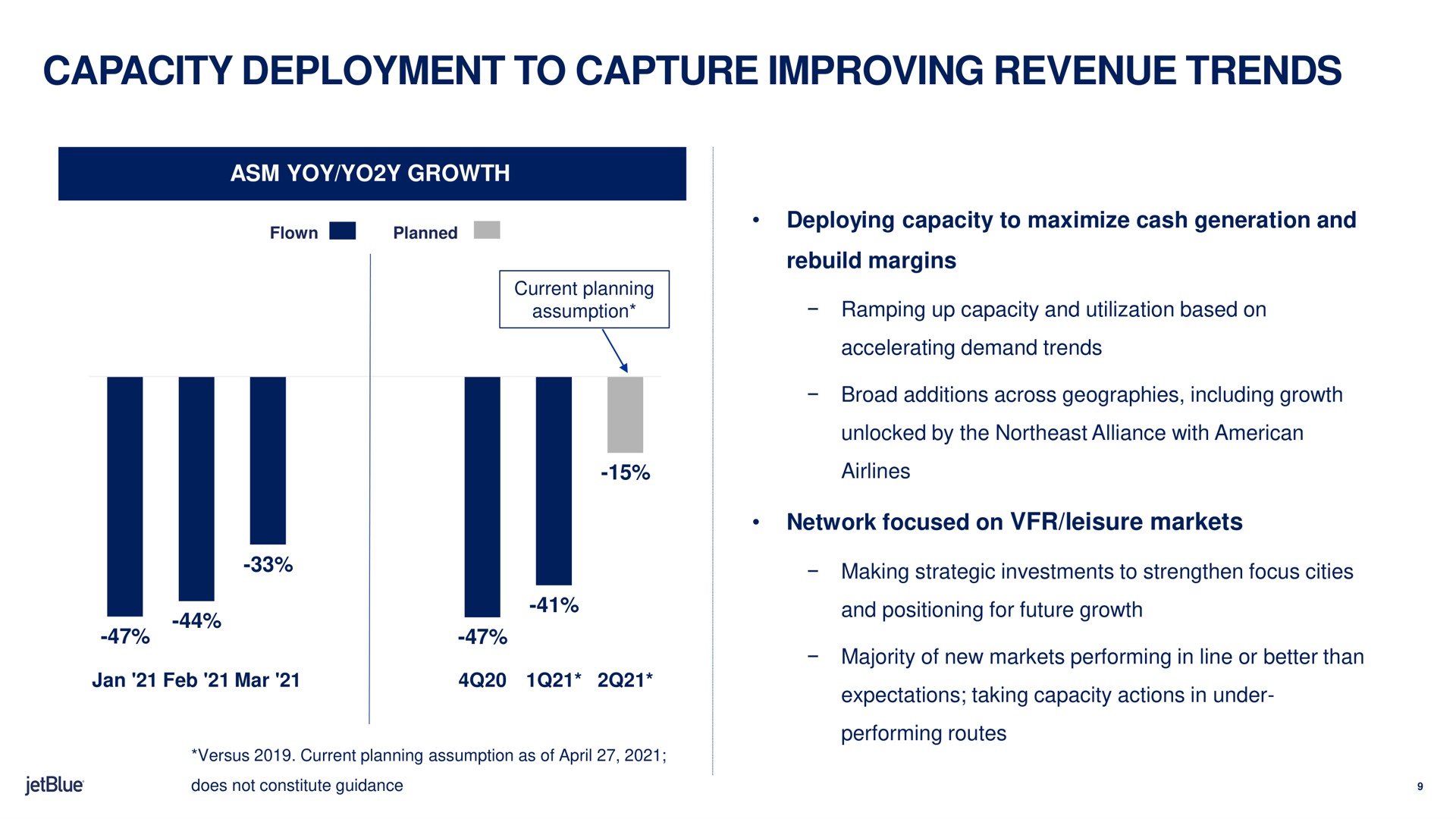 capacity deployment to capture improving revenue trends | jetBlue
