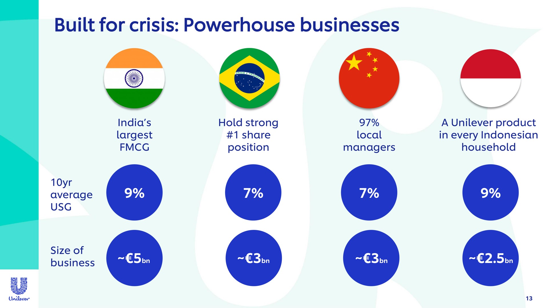 built for crisis powerhouse businesses | Unilever