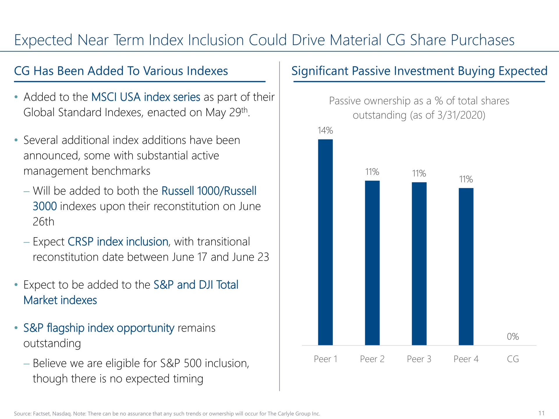 expected near term index inclusion could drive material share purchases has been added to various indexes significant passive investment buying expected | Carlyle
