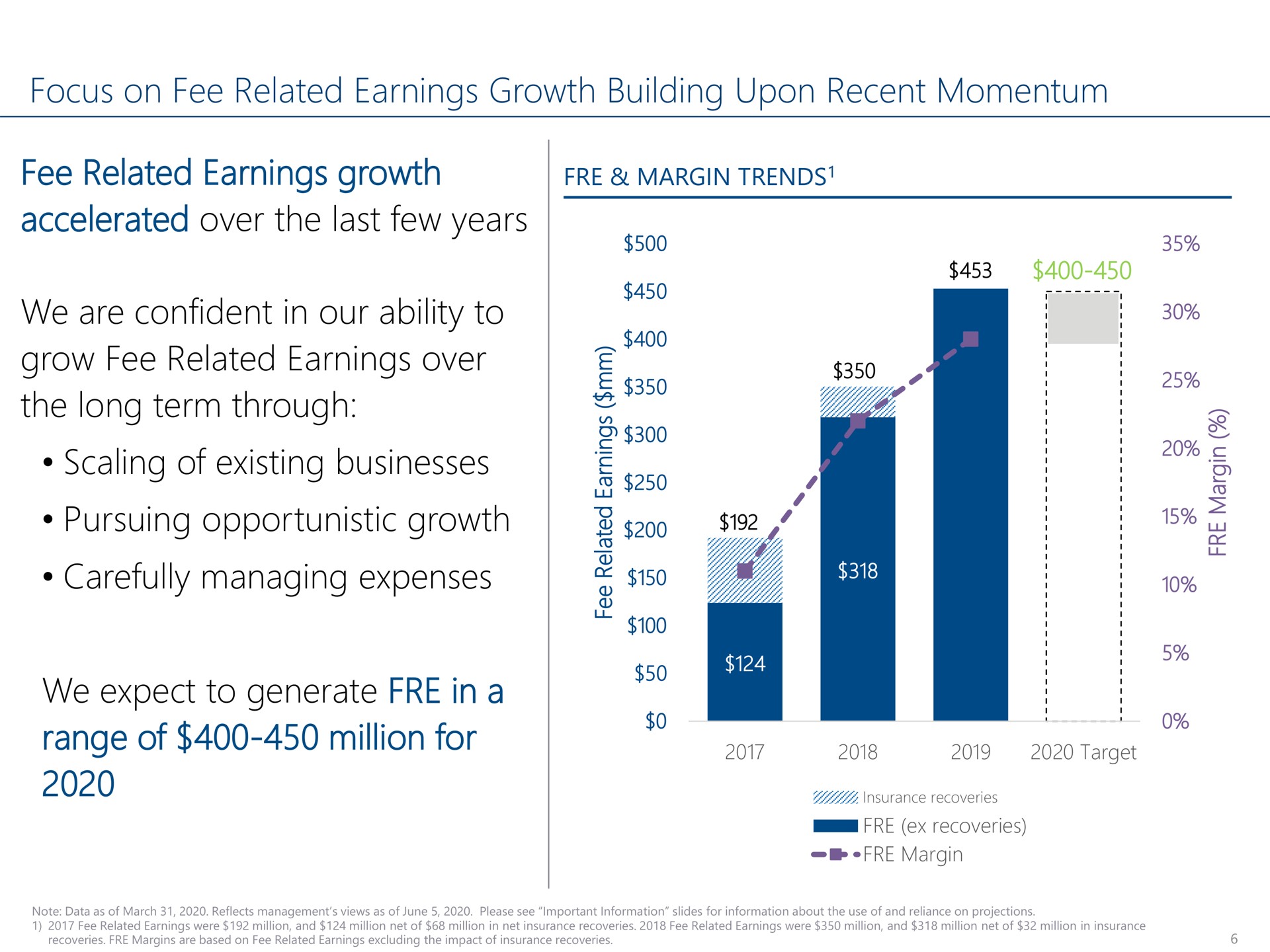 focus on fee related earnings growth building upon recent momentum fee related earnings growth accelerated over the last few years we are confident in our ability to grow fee related earnings over the long term through scaling of existing businesses pursuing opportunistic growth carefully managing expenses we expect to generate in a range of million for | Carlyle