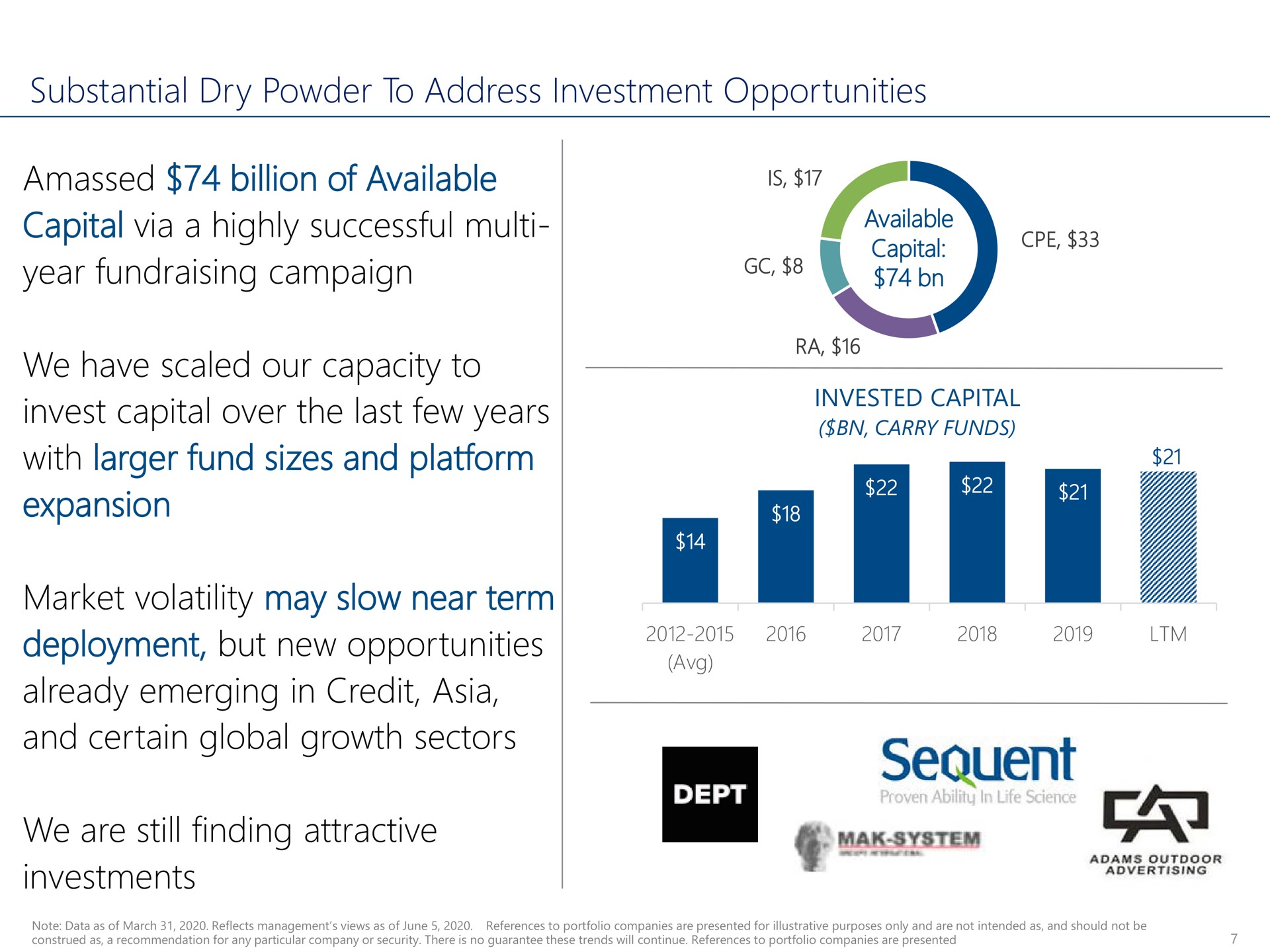 substantial dry powder to address investment opportunities amassed billion of available capital via a highly successful year campaign we have scaled our capacity to invest capital over the last few years with fund sizes and platform expansion market volatility may slow near term deployment but new opportunities already emerging in credit and certain global growth sectors we are still finding attractive investments | Carlyle