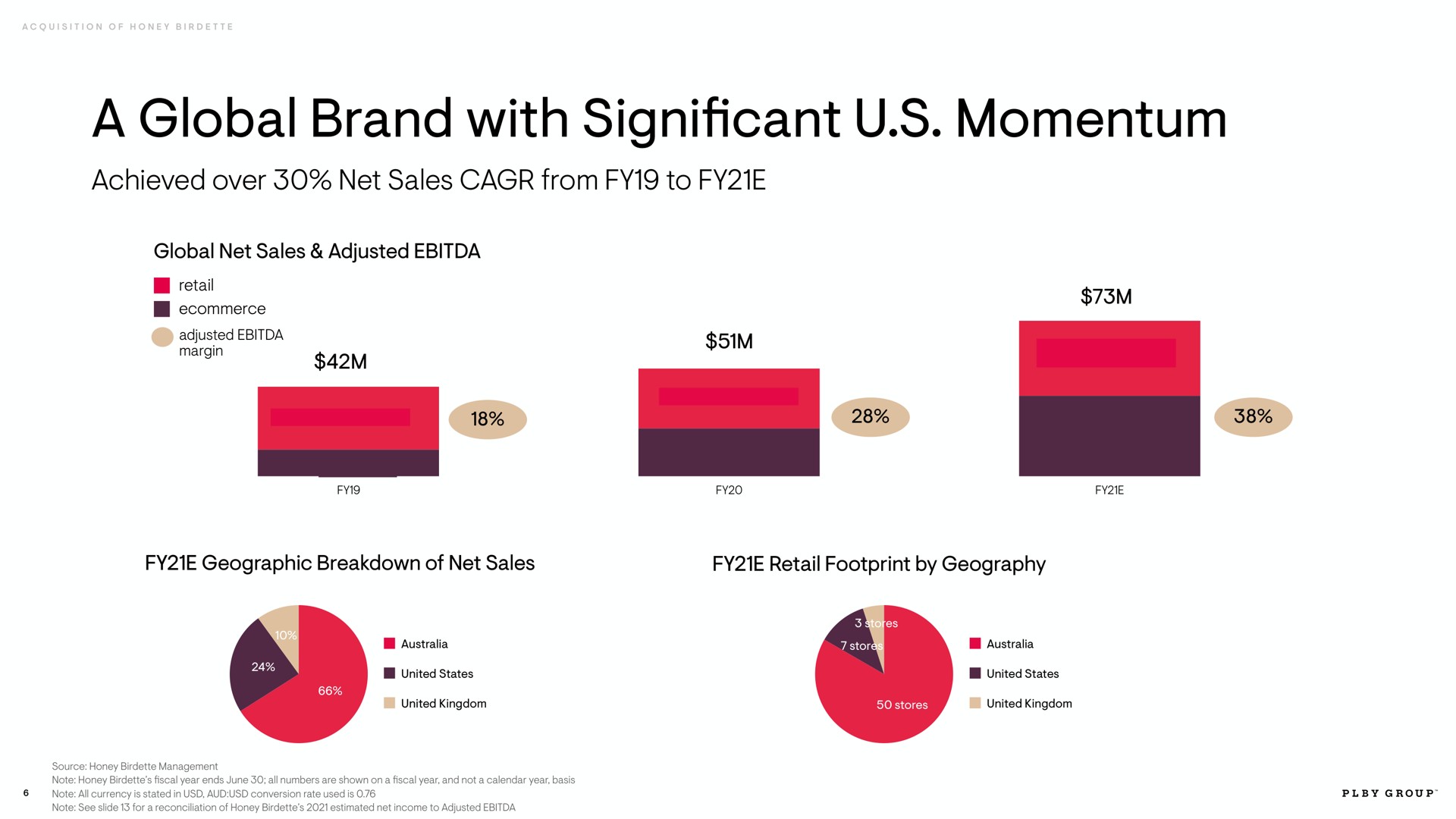 a global brand with significant momentum achieved over net sales from to global net sales adjusted retail adjusted margin geographic breakdown of net sales retail footprint by geography | Playboy