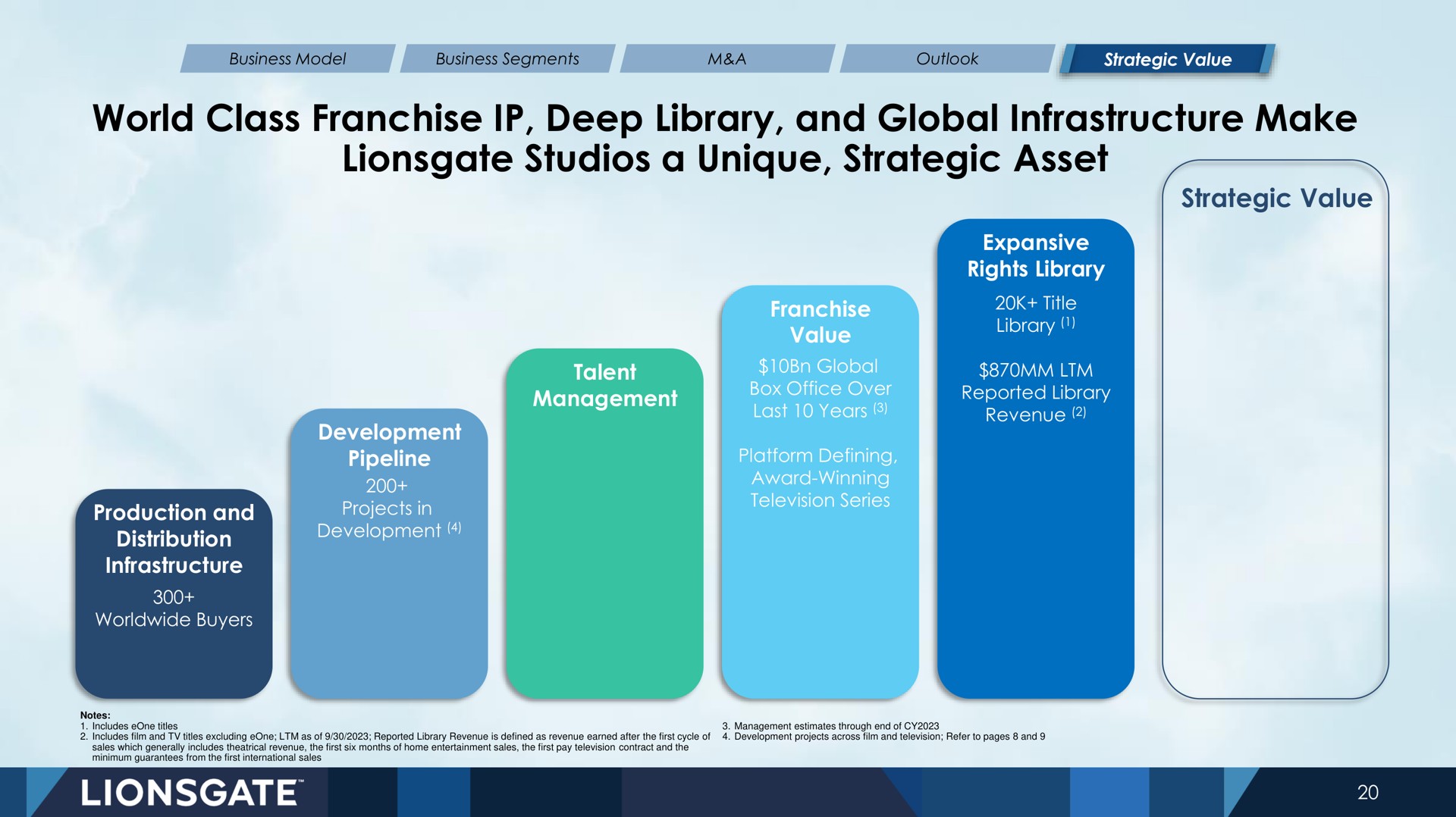 world class franchise deep library and global infrastructure make studios a unique strategic asset | Lionsgate