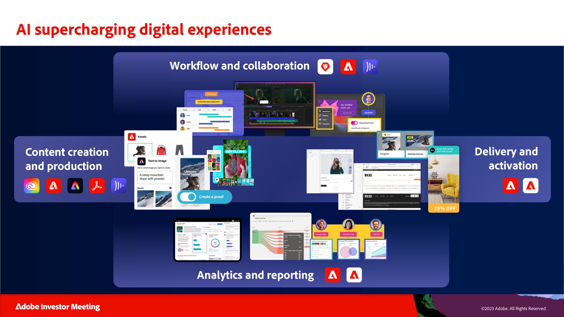 supercharging digital experiences a | Adobe