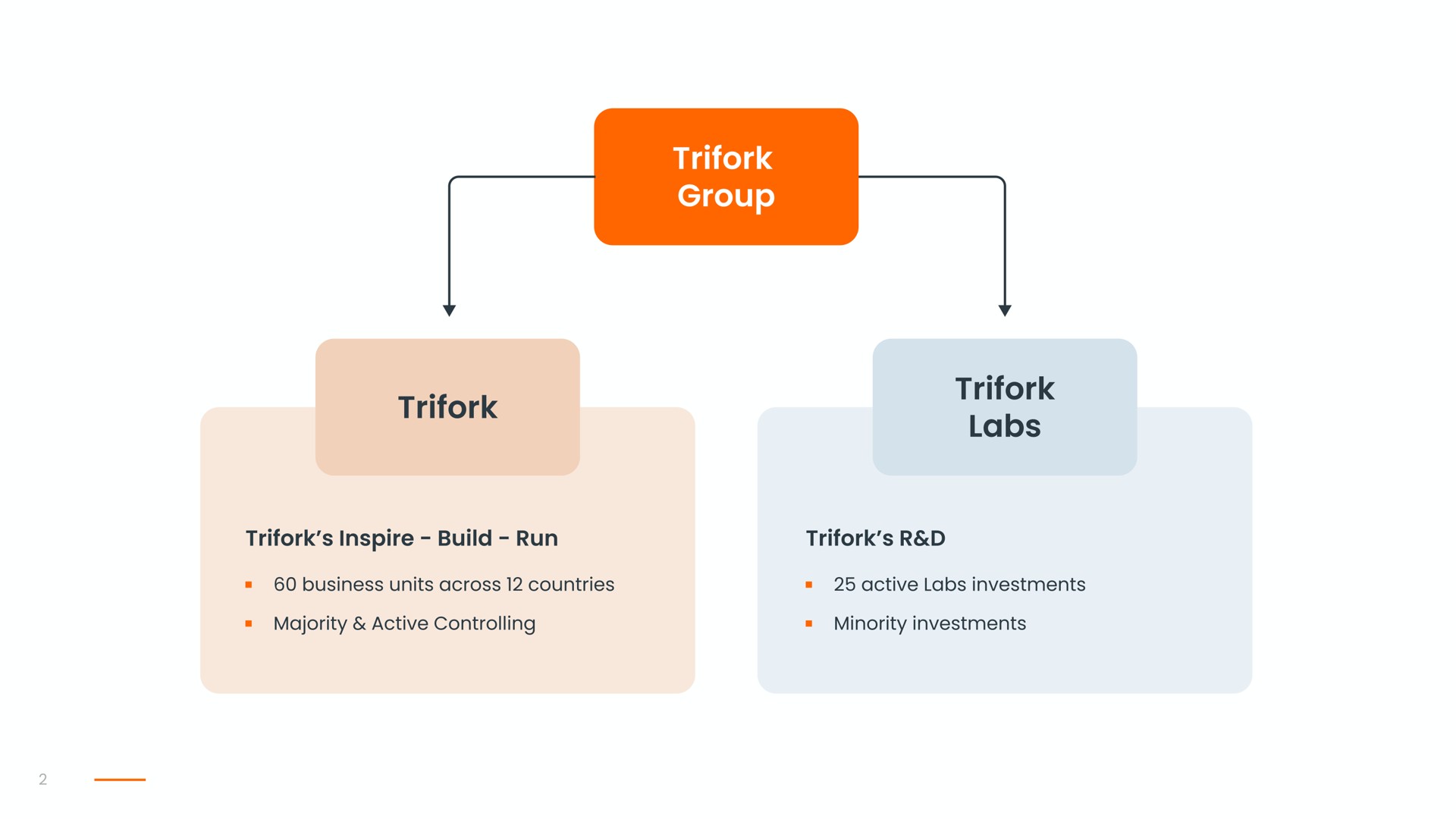  | Trifork