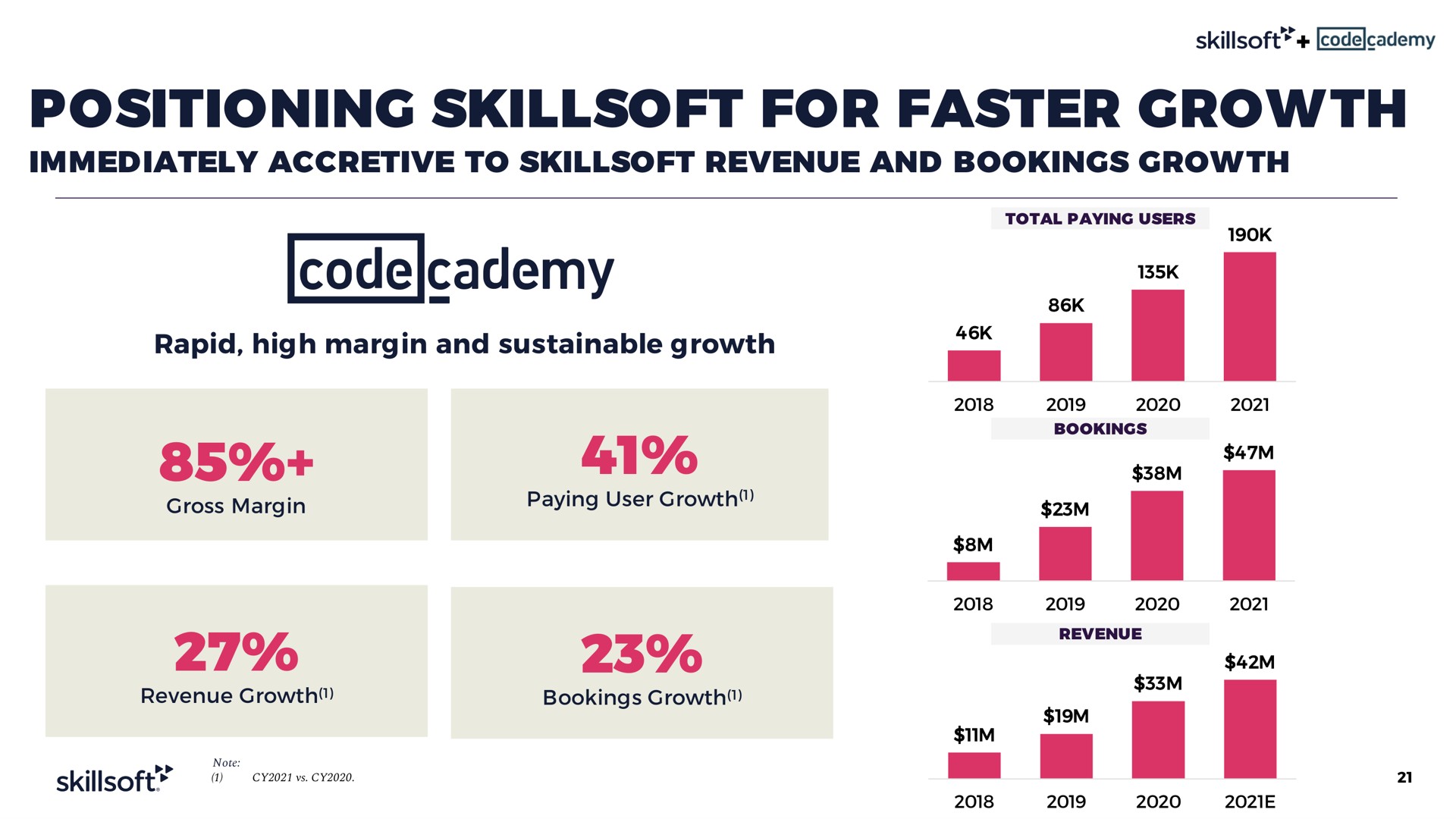 positioning for faster growth immediately accretive to revenue and bookings rapid high margin and sustainable a a i | Skillsoft