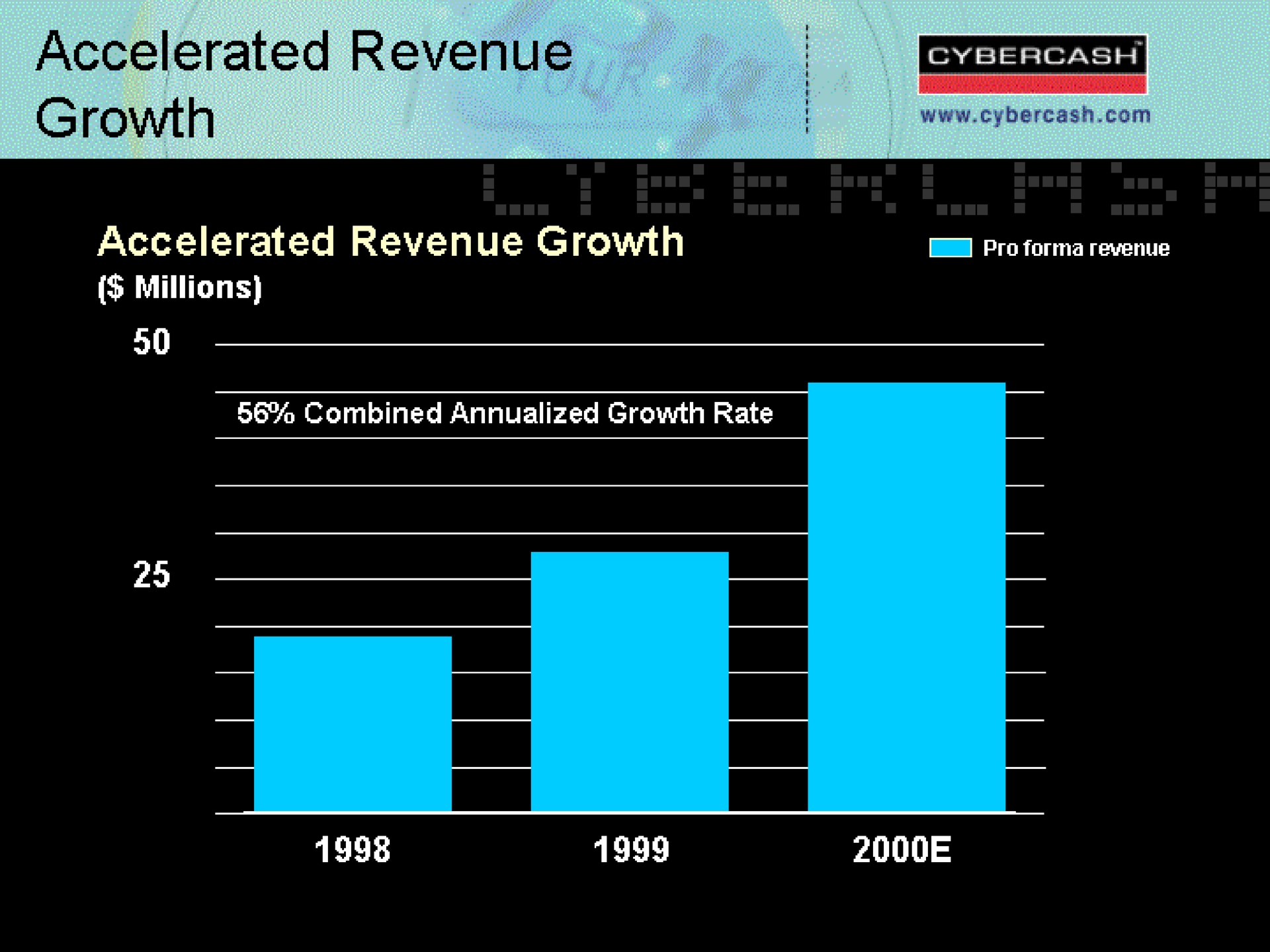 accelerated revenue be accelerated revenue growth | CyberCash