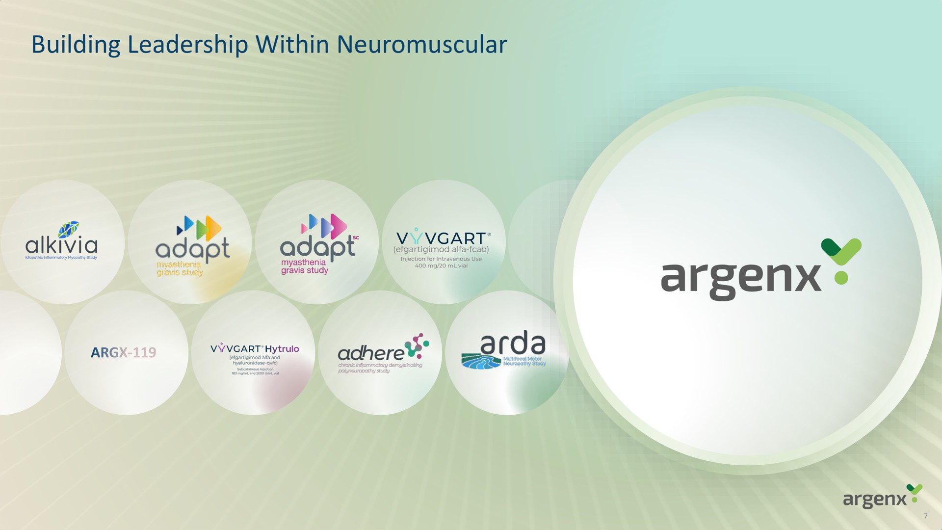 building leadership within neuromuscular adapt | argenx SE