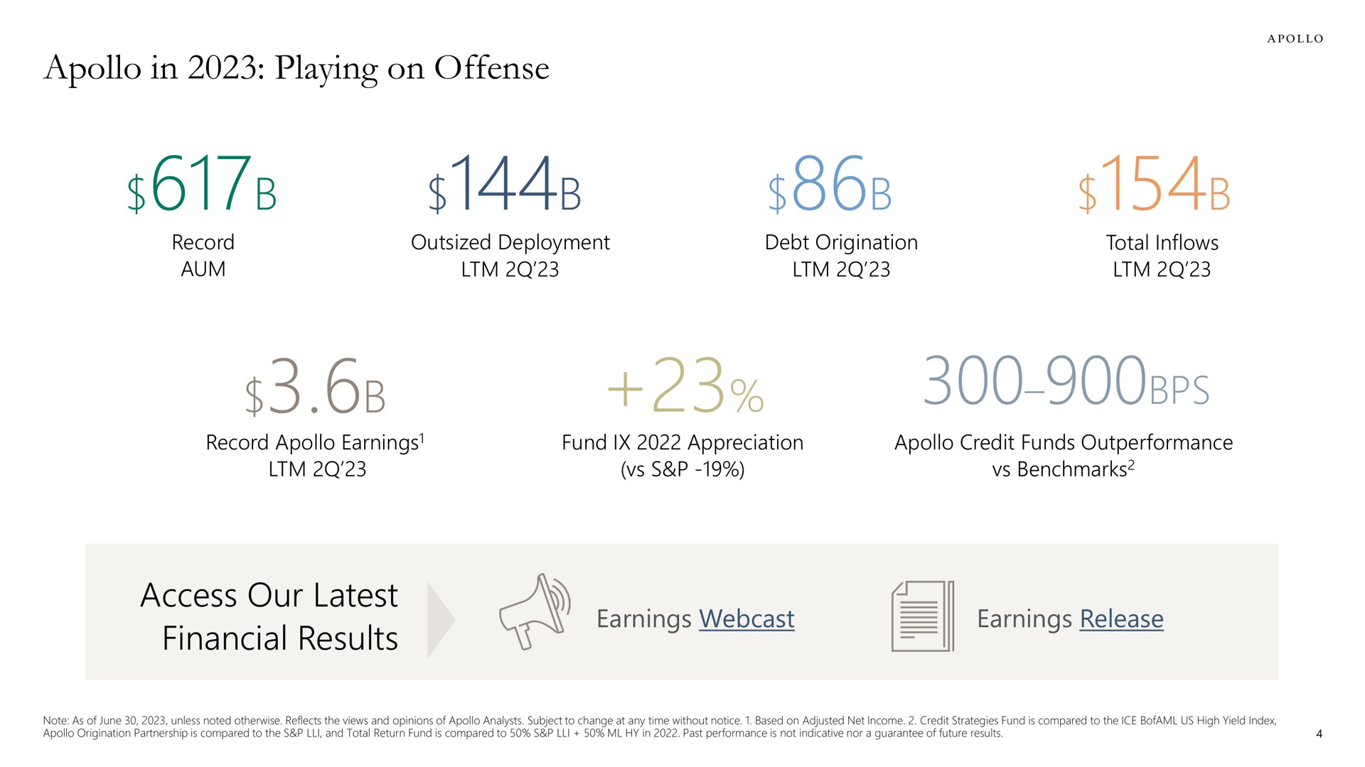 in playing on offense access our latest financial results | Apollo Global Management