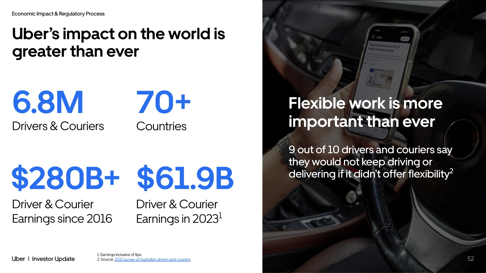 impact on the world is greater than ever drivers couriers countries driver courier earnings since driver courier earnings in flexible work is more important than ever out of drivers and couriers say they would not keep driving or delivering if it offer flexibility | Uber