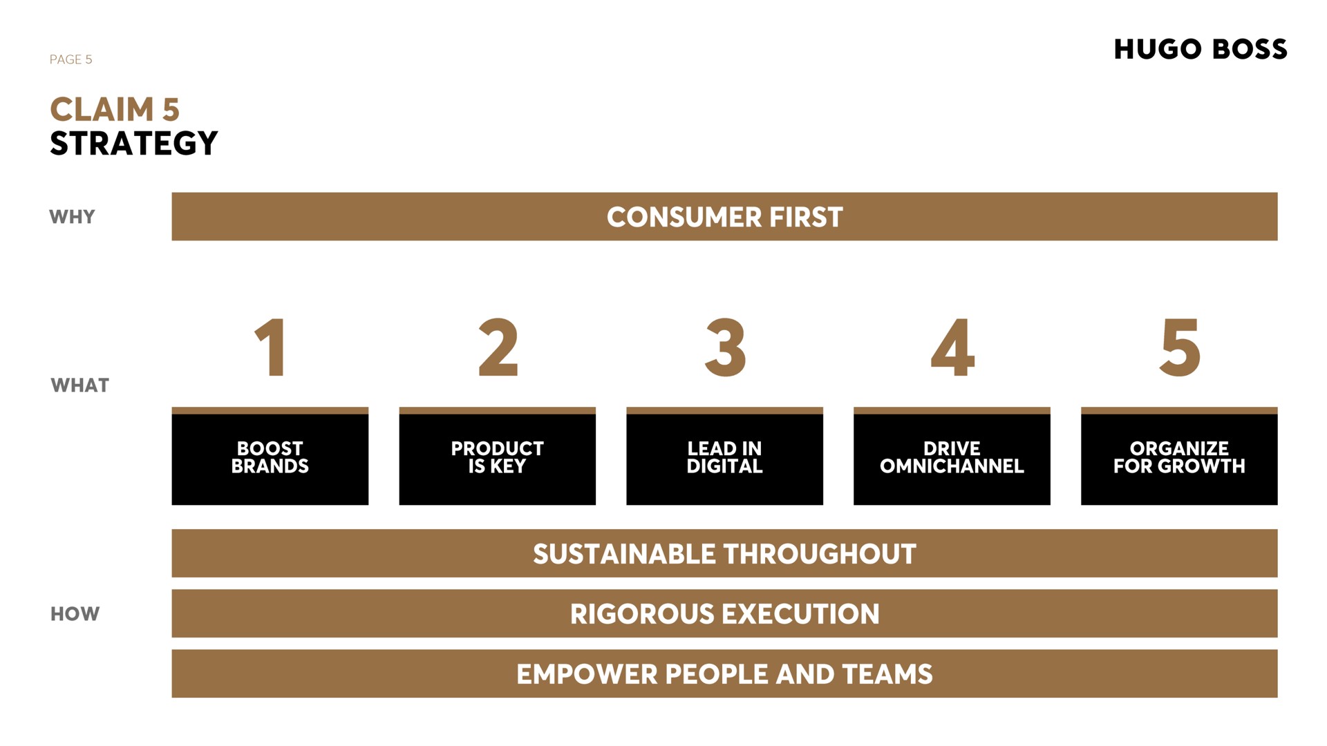 page claim strategy why boss consumer first sustainable throughout rigorous execution empower people and teams | Hugo Boss