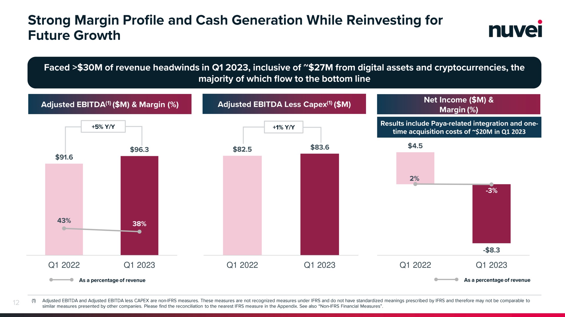 in strong margin profile and cash generation while for future growth adjusted margin adjusted less | Nuvei