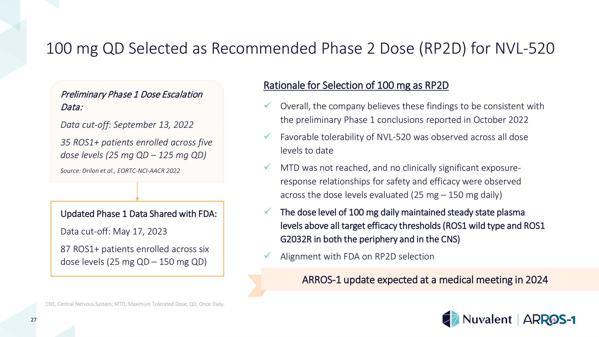 selected as recommended phase dose for | Nuvalent